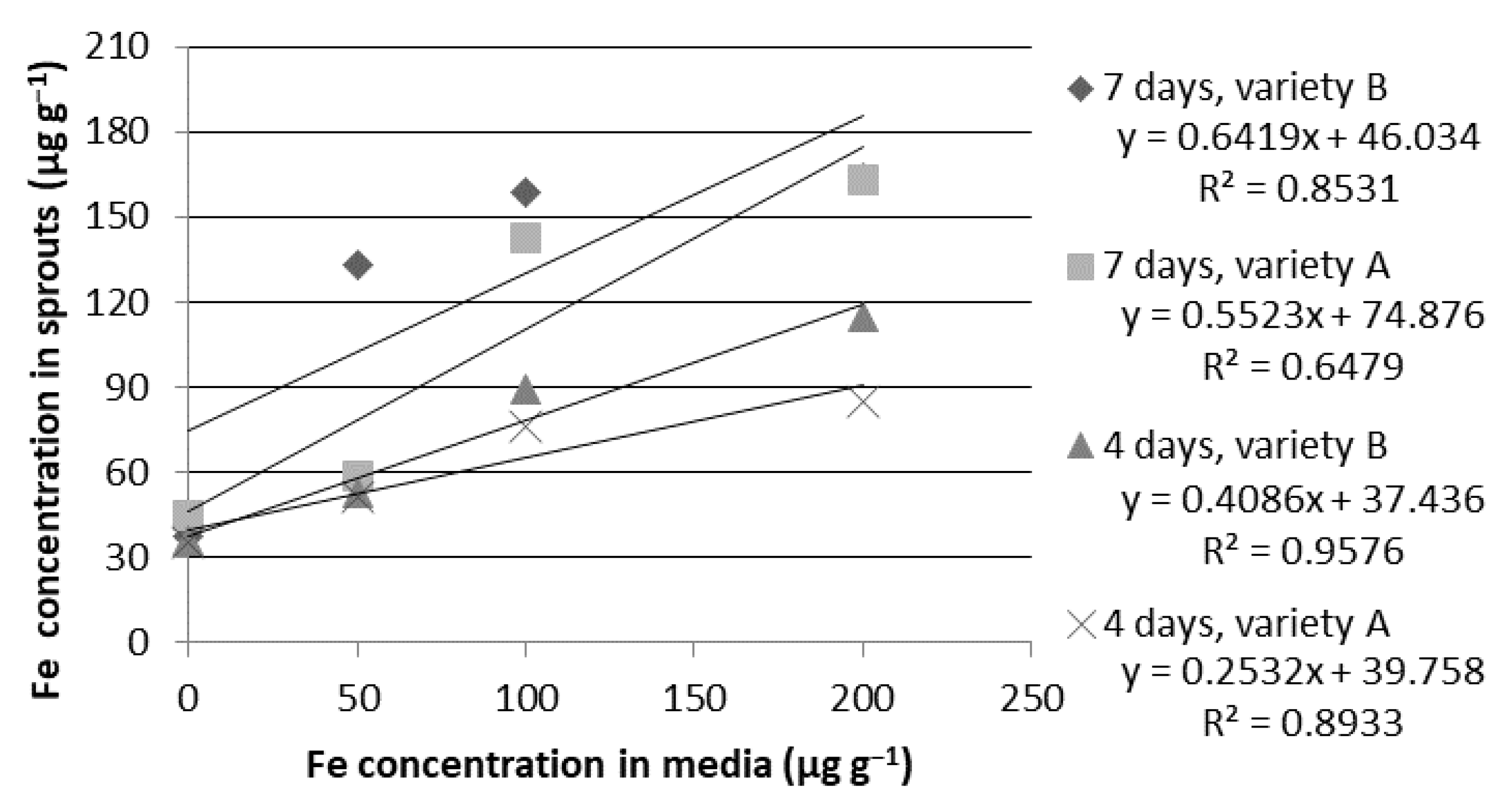Ijms 24 10367 g004 Ijms 24 10367 g004