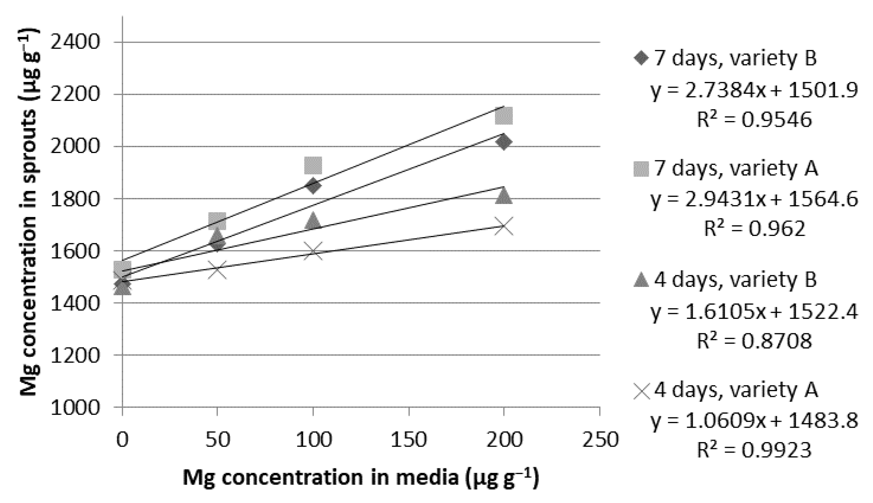 Ijms 24 10367 g006 Ijms 24 10367 g006