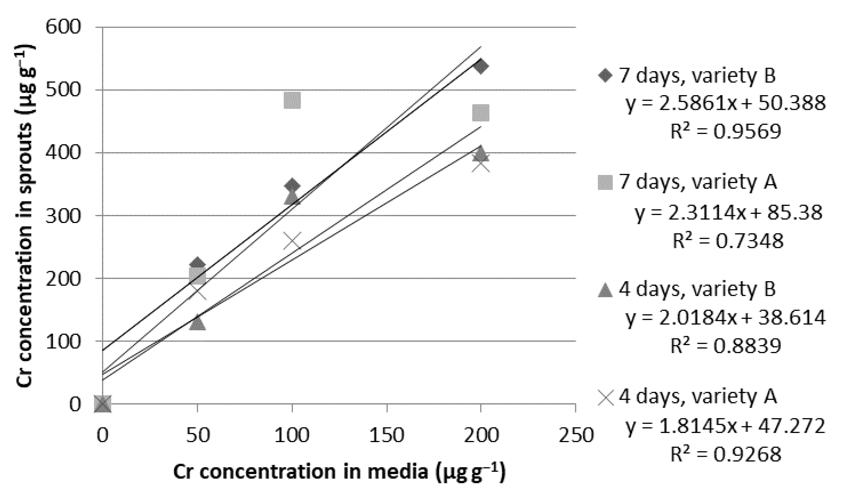 Ijms 24 10367 g007 Ijms 24 10367 g007