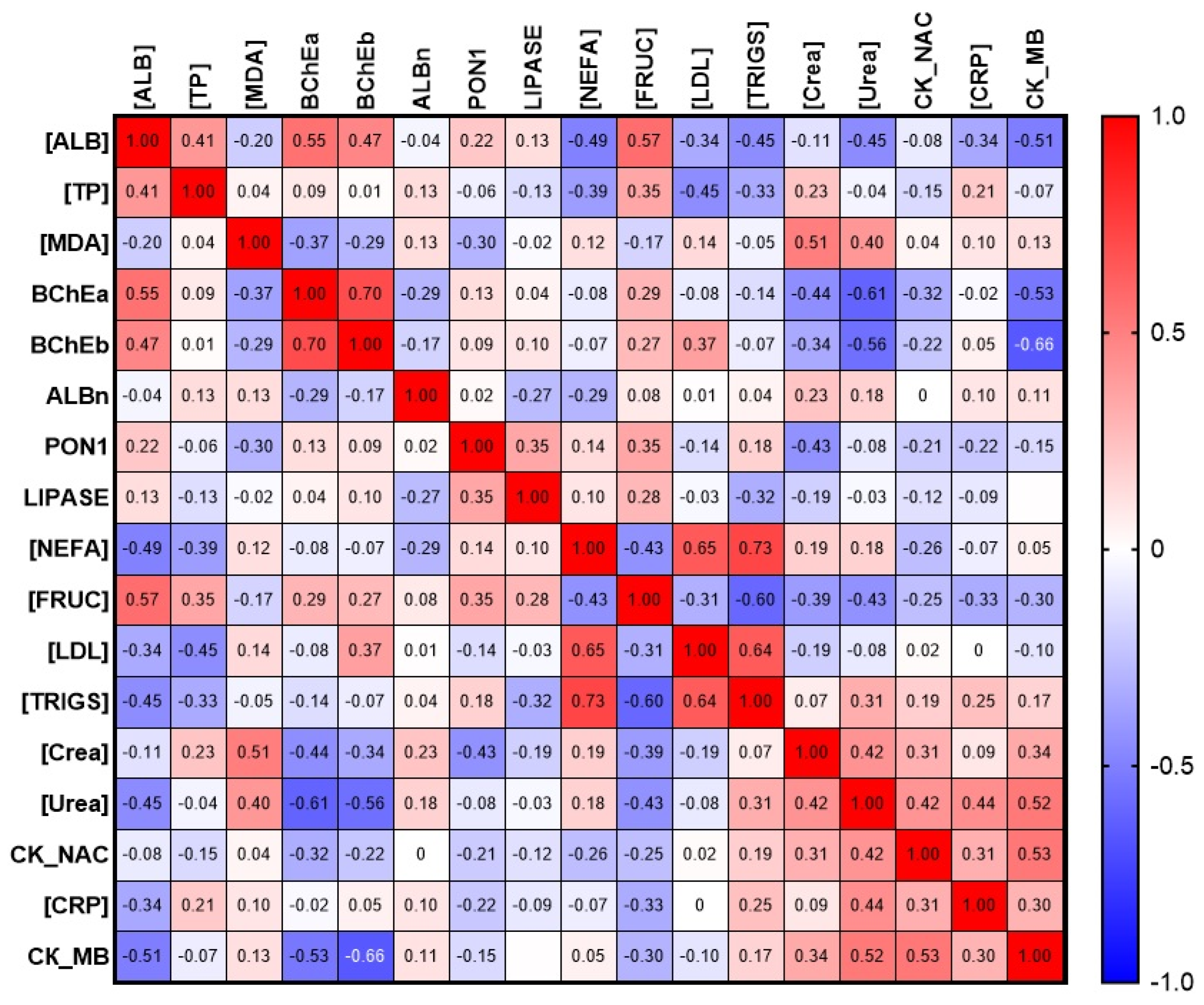 Ijms 24 10383 g011 Ijms 24 10383 g011