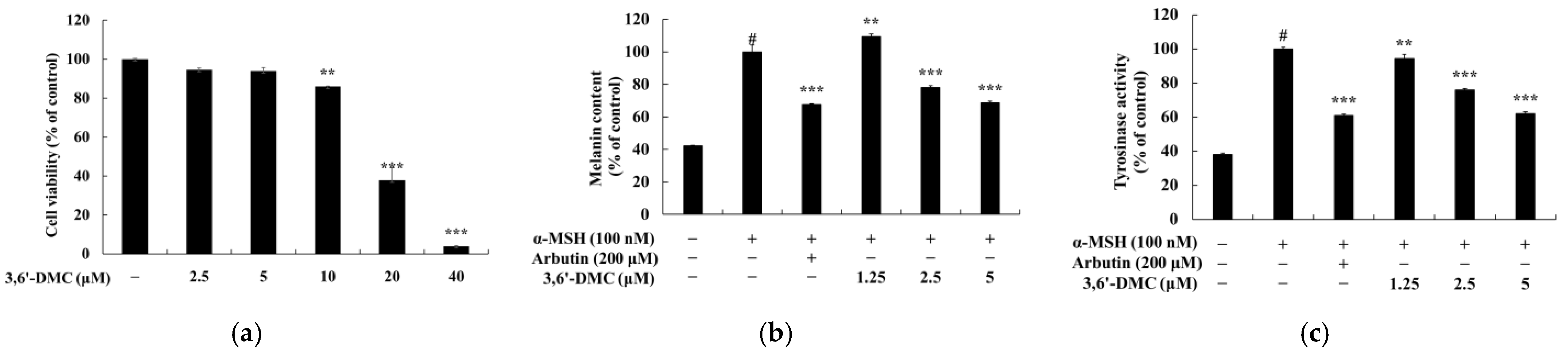 Ijms 24 10393 g002 550