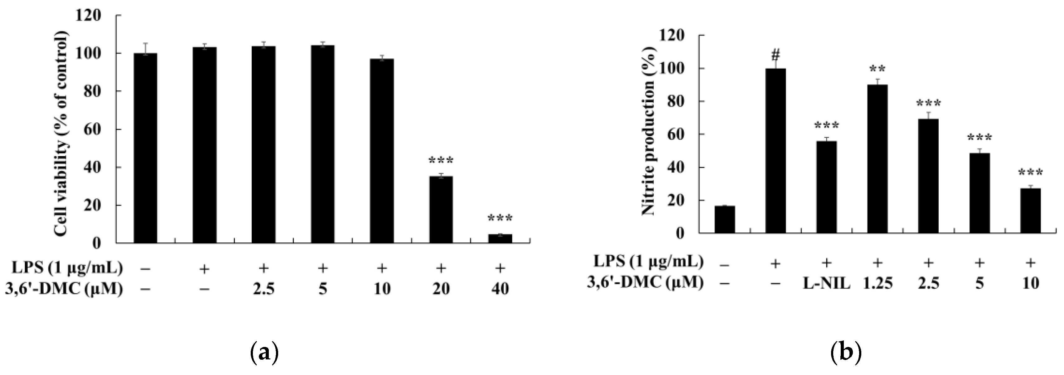Ijms 24 10393 g009 550
