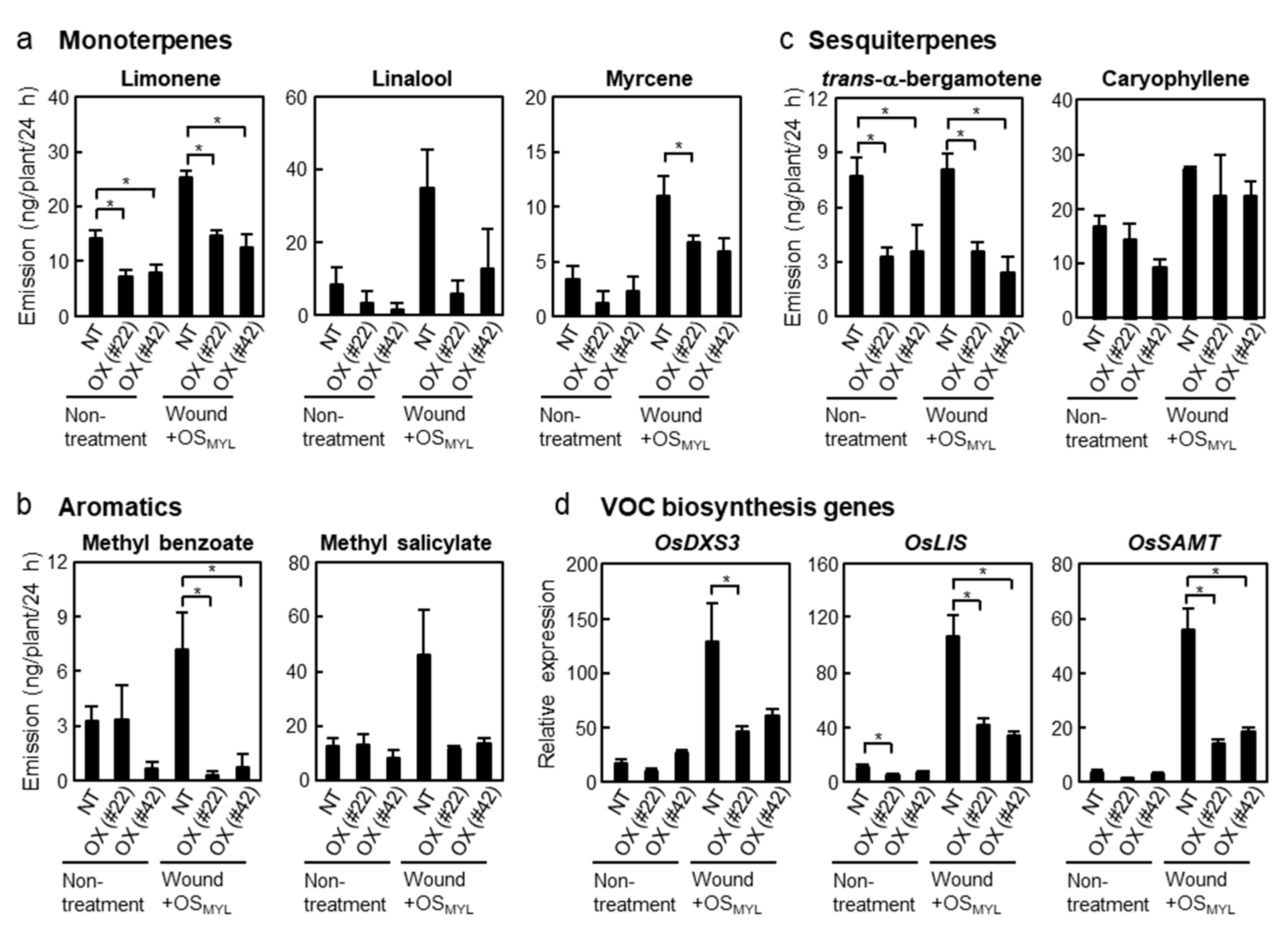 Ijms 24 10395 g005 Ijms 24 10395 g005