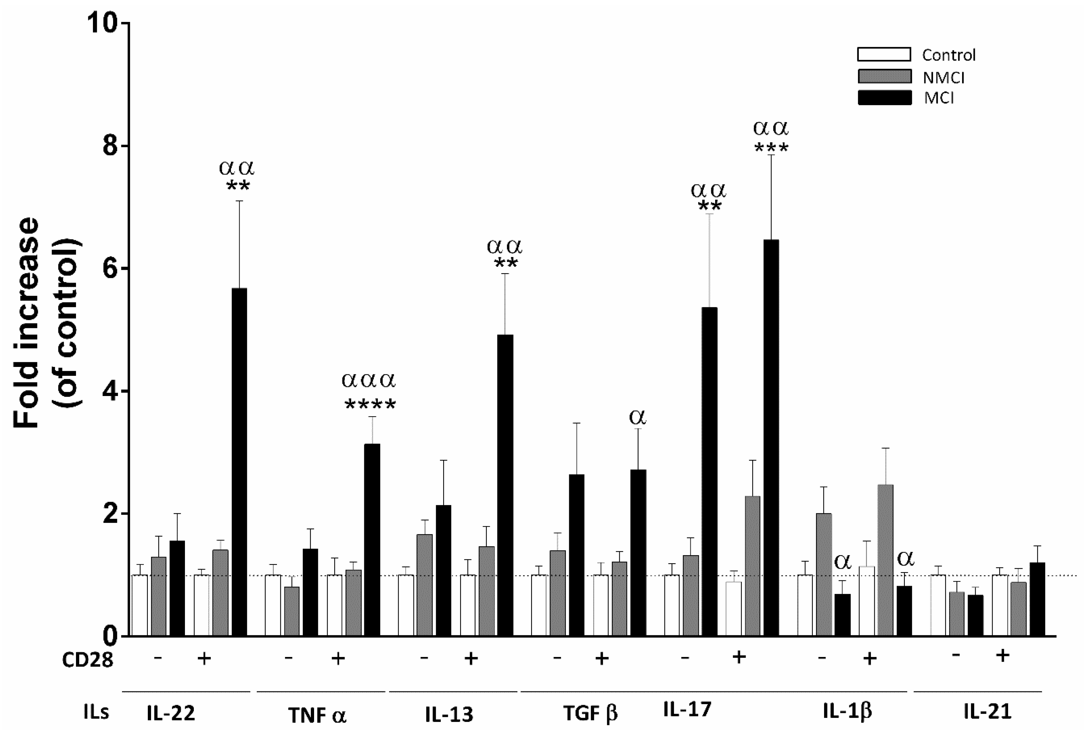 Ijms 24 10407 g005 Ijms 24 10407 g005