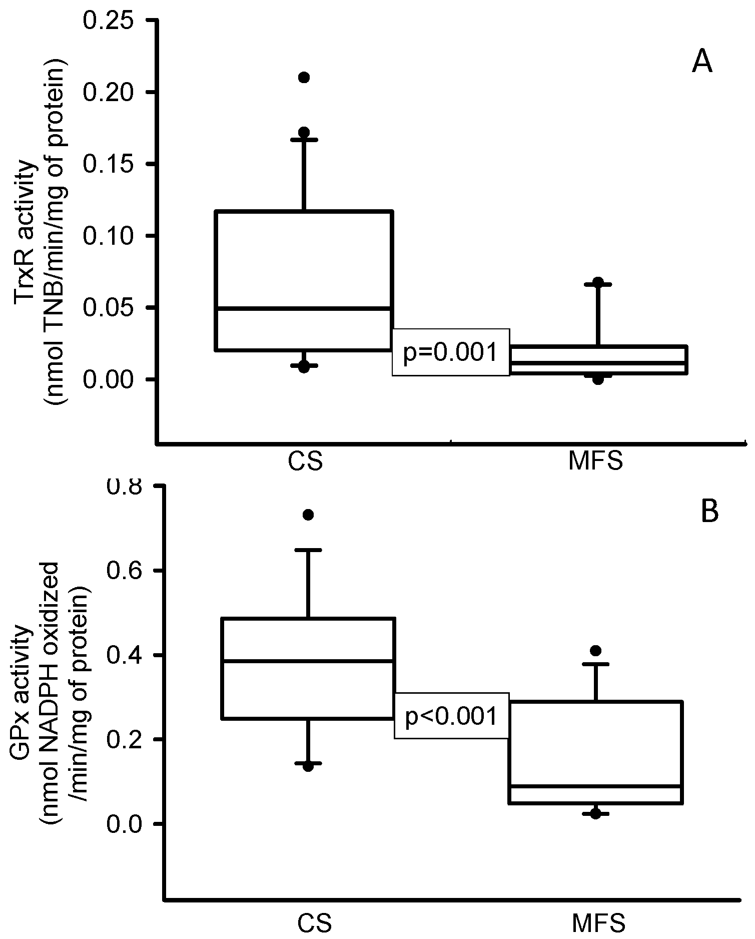 Ijms 24 10429 g001 Ijms 24 10429 g001