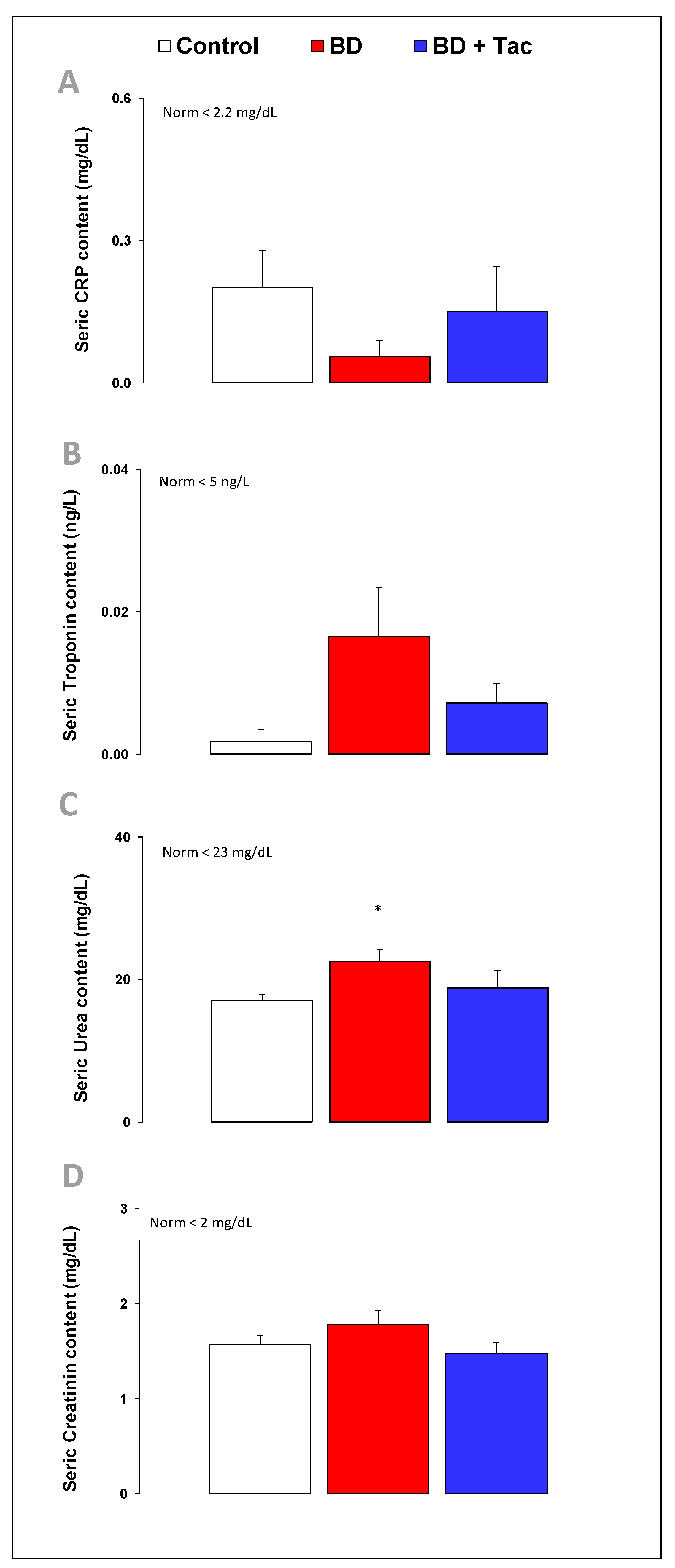Ijms 24 10439 g003 Ijms 24 10439 g003