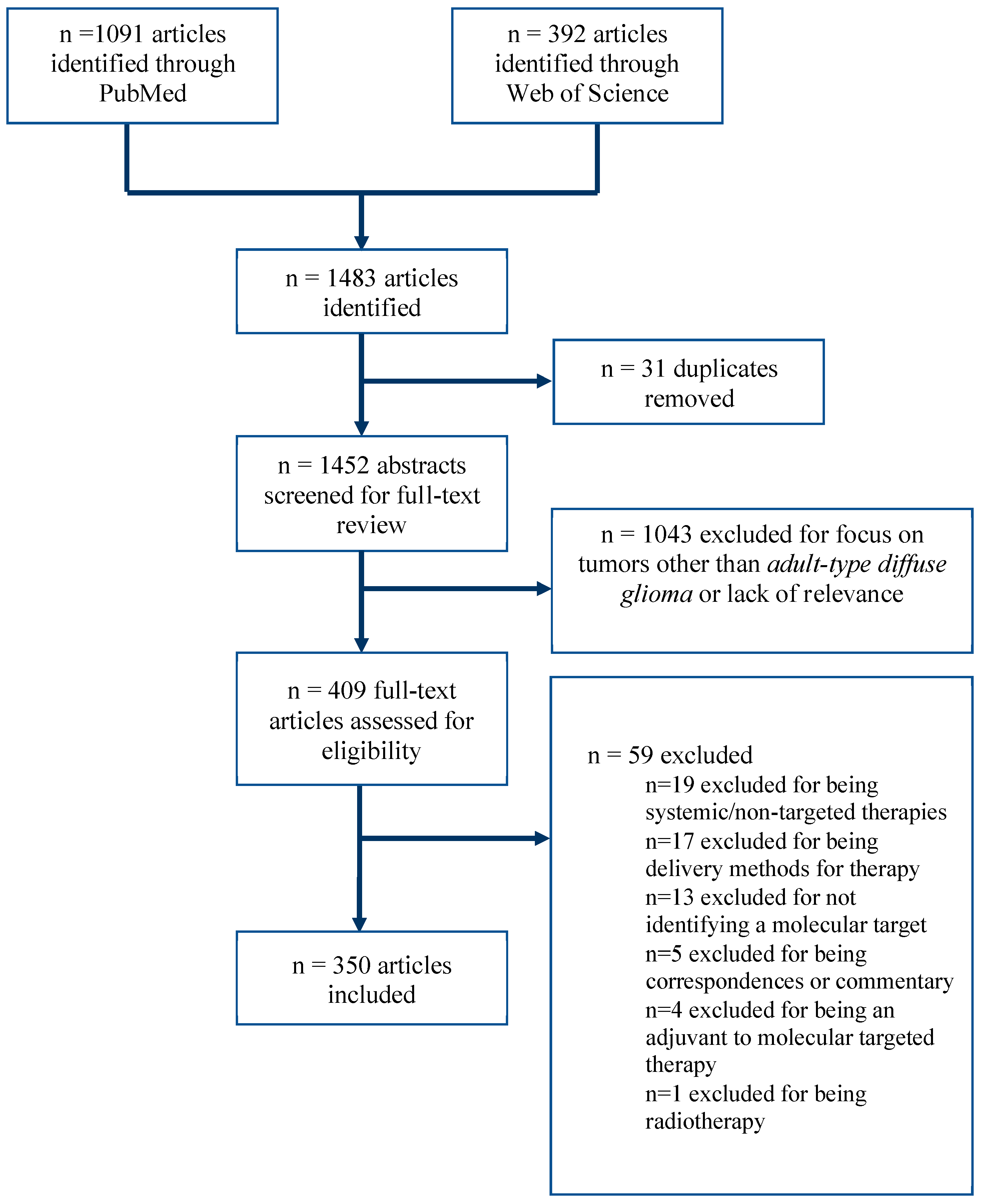 Ijms 24 10456 g001 Ijms 24 10456 g001