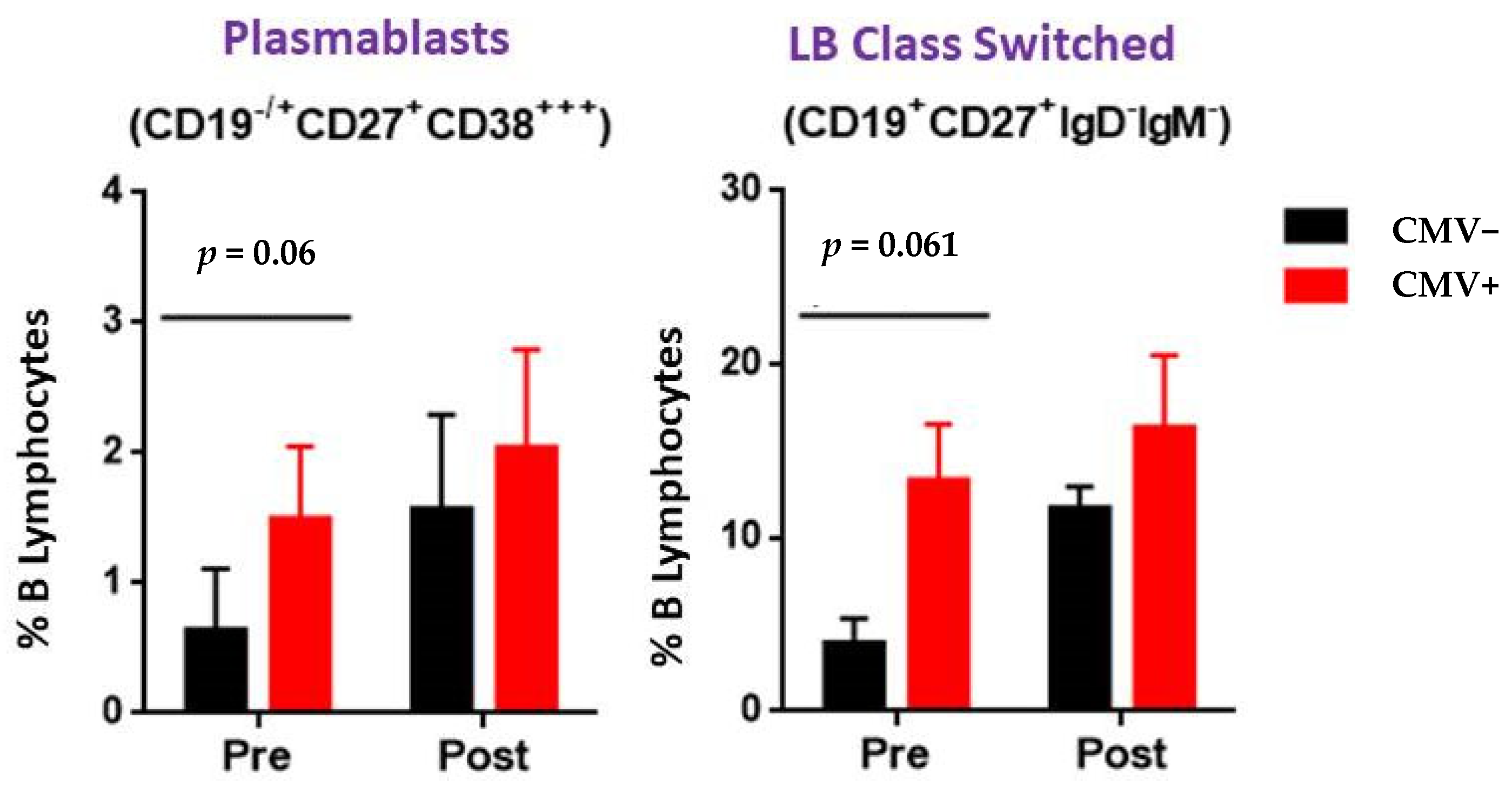 Ijms 24 10491 g003 Ijms 24 10491 g003