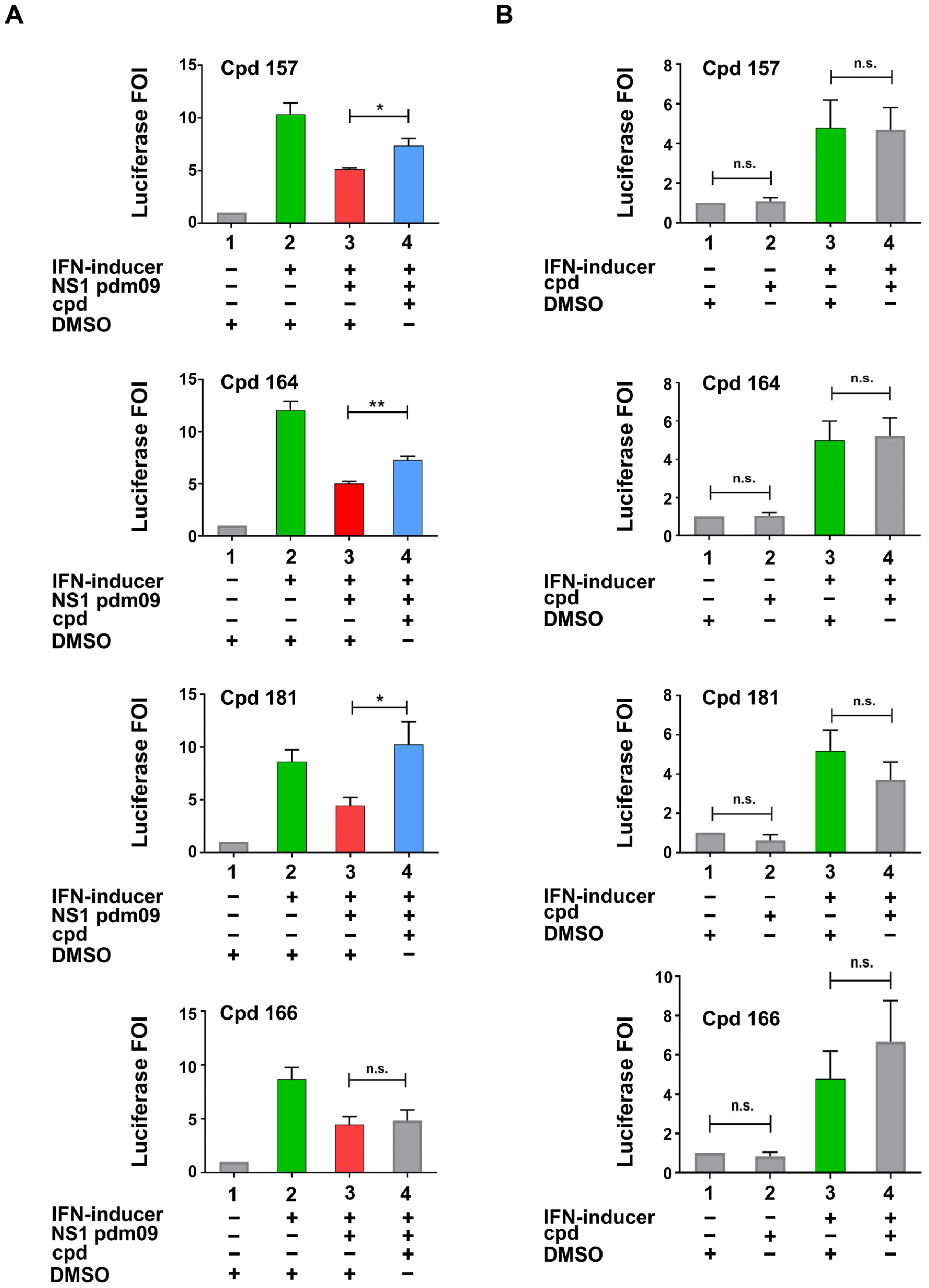 Ijms 24 10495 g003 Ijms 24 10495 g003