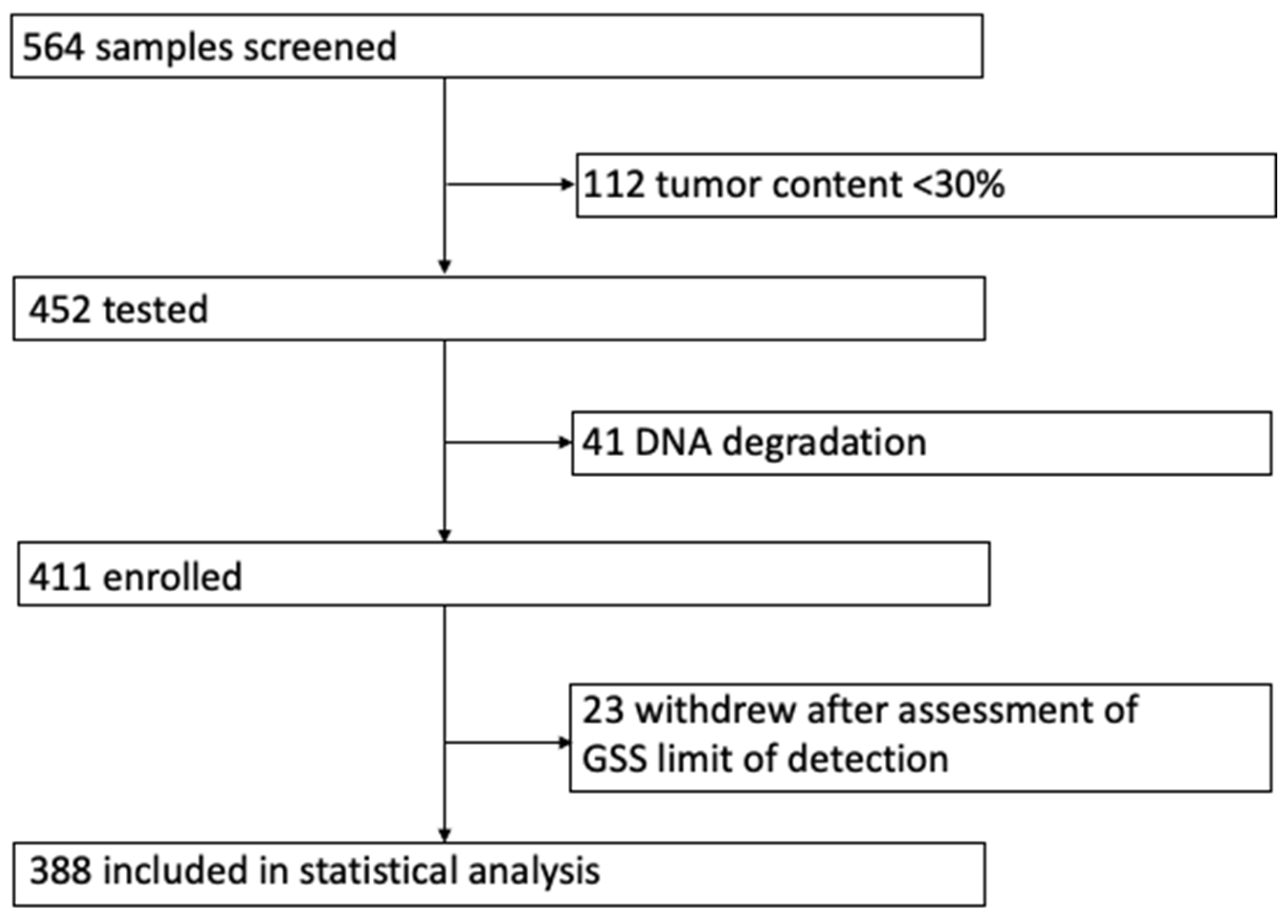 IJMS | Free Full-Text | HRD Testing of Ovarian Cancer in Routine