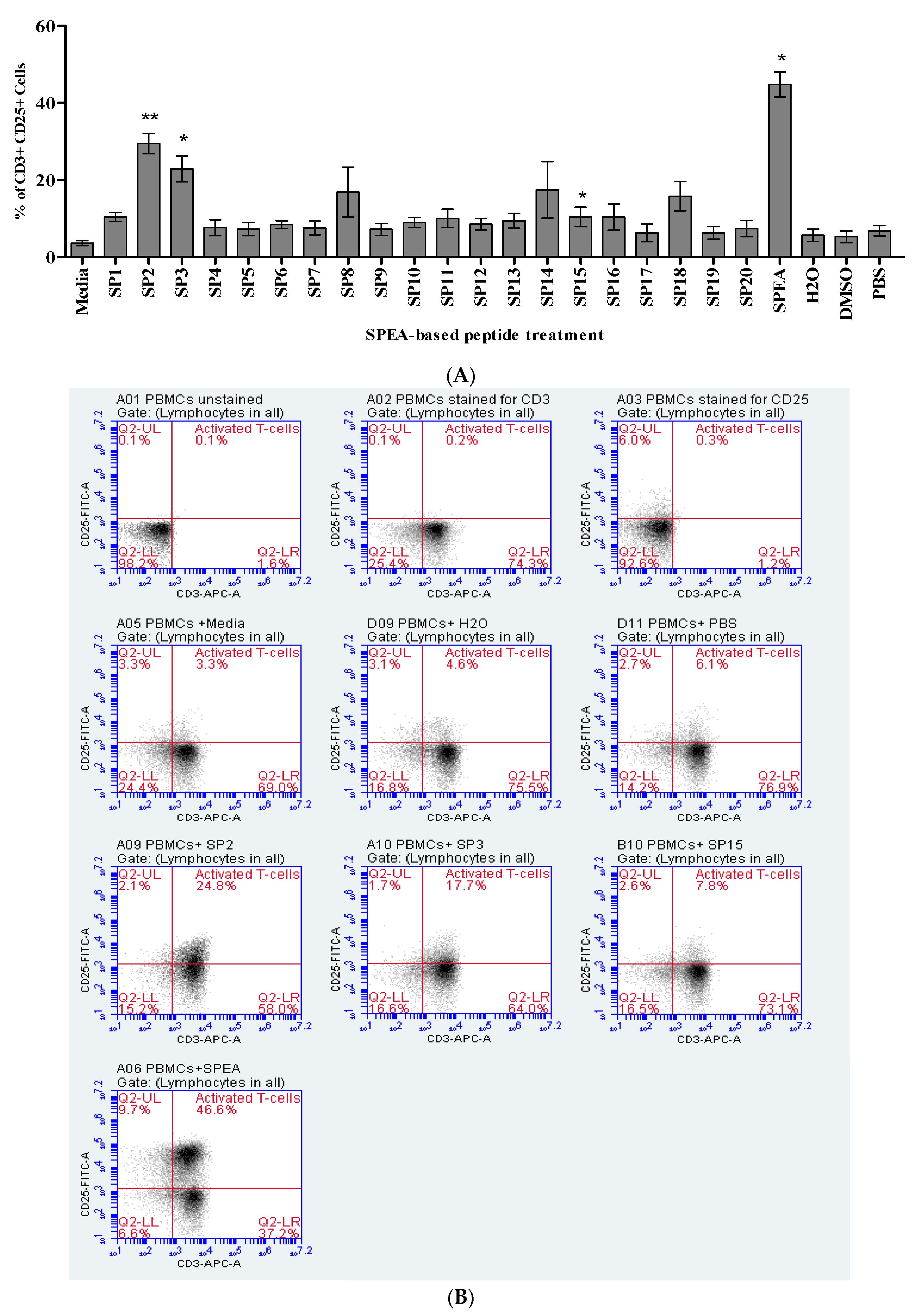 Ijms 24 10507 g001 Ijms 24 10507 g001