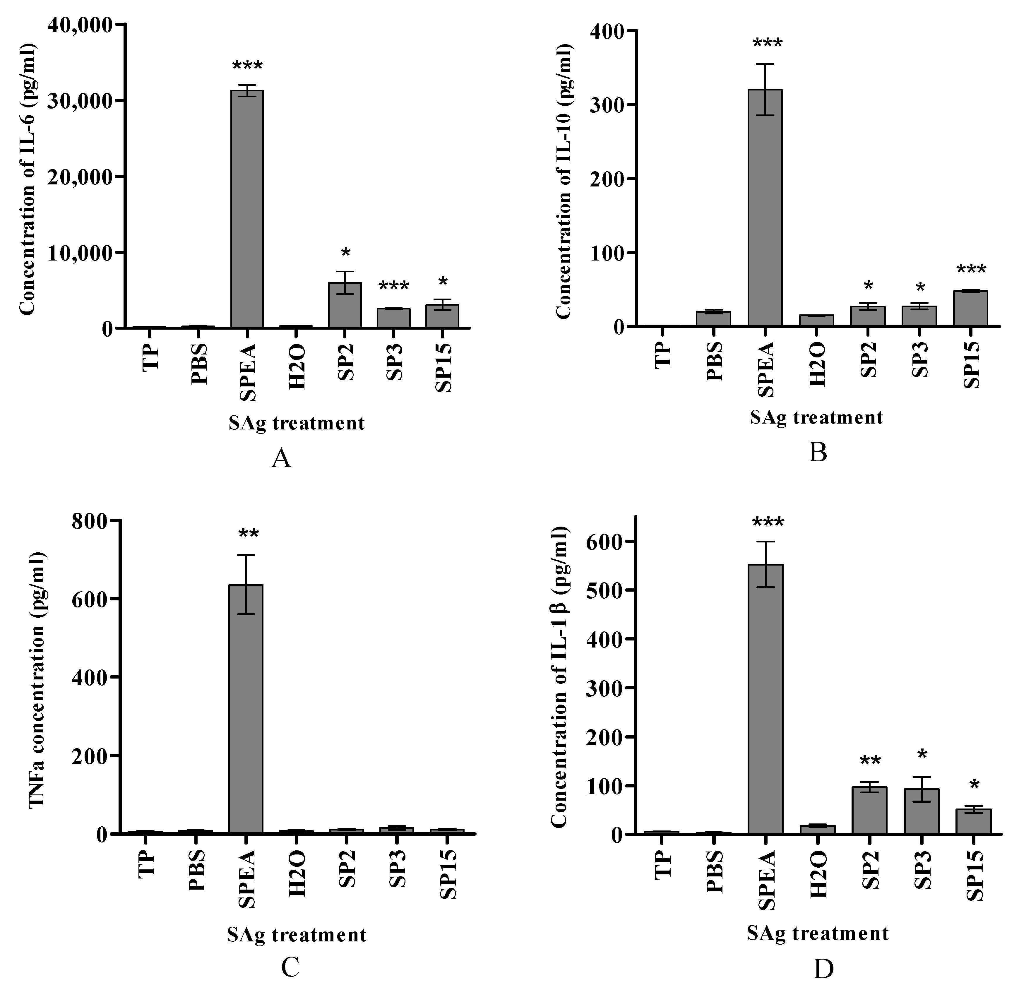 Ijms 24 10507 g002 Ijms 24 10507 g002
