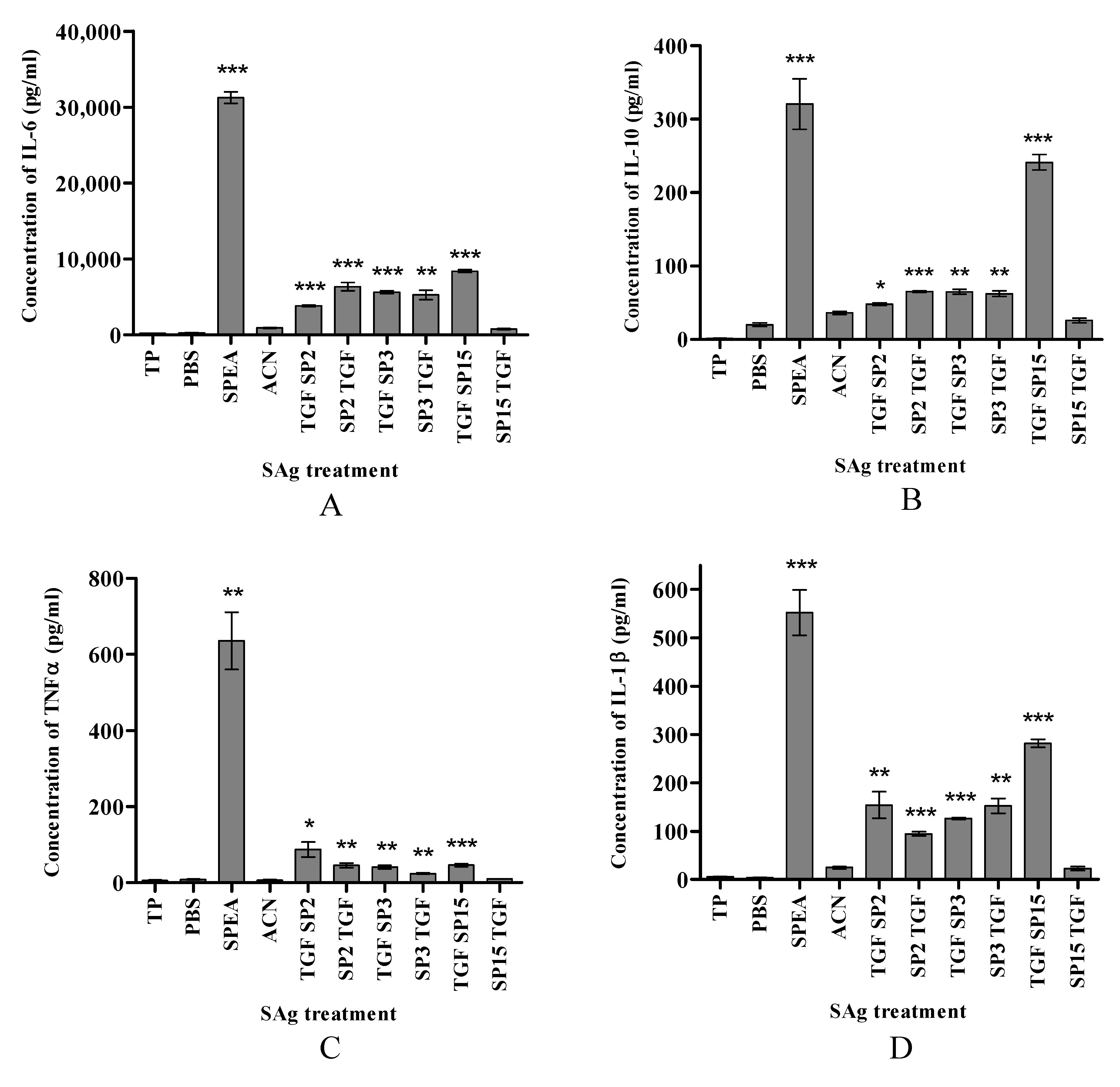 Ijms 24 10507 g003 Ijms 24 10507 g003