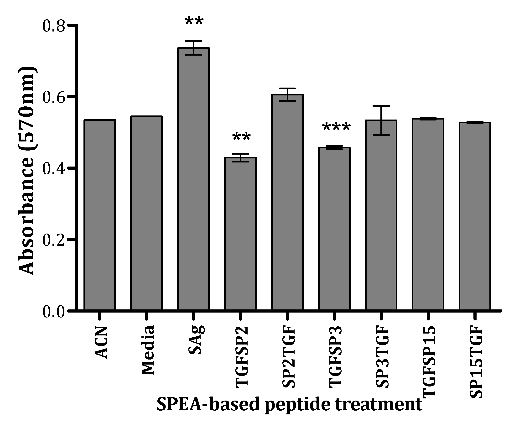 Ijms 24 10507 g005 Ijms 24 10507 g005