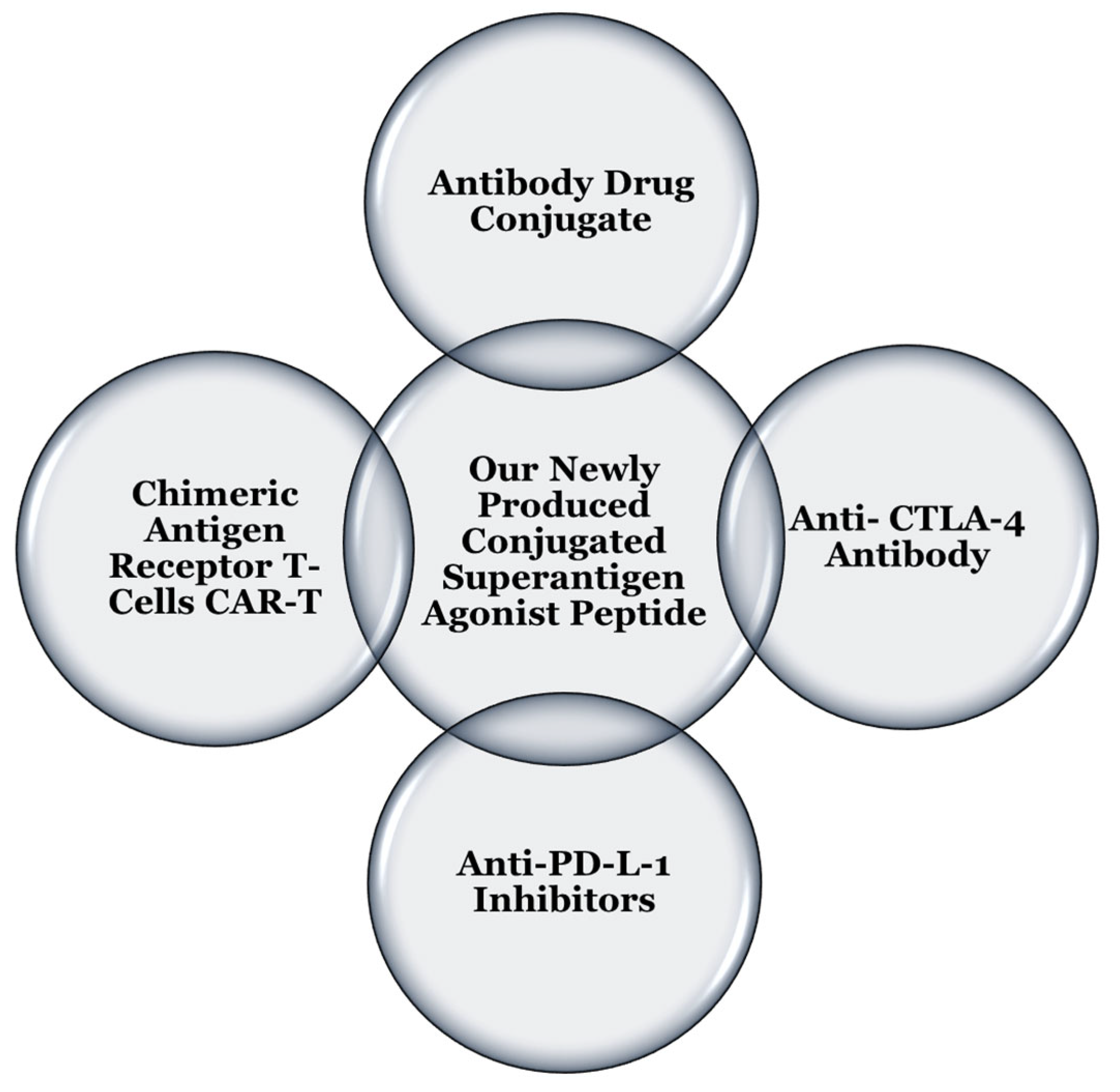 Ijms 24 10507 g010 Ijms 24 10507 g010