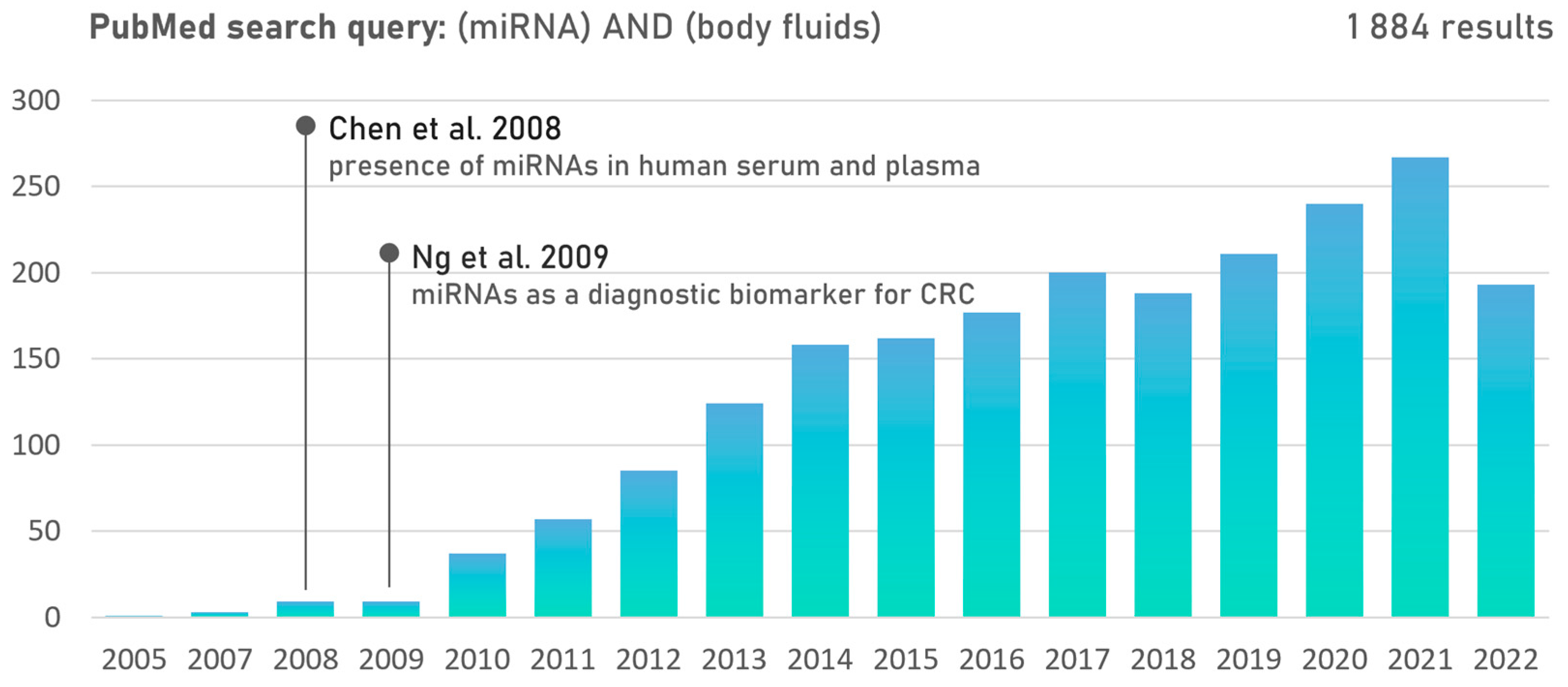 Ijms 24 10520 g001 Ijms 24 10520 g001