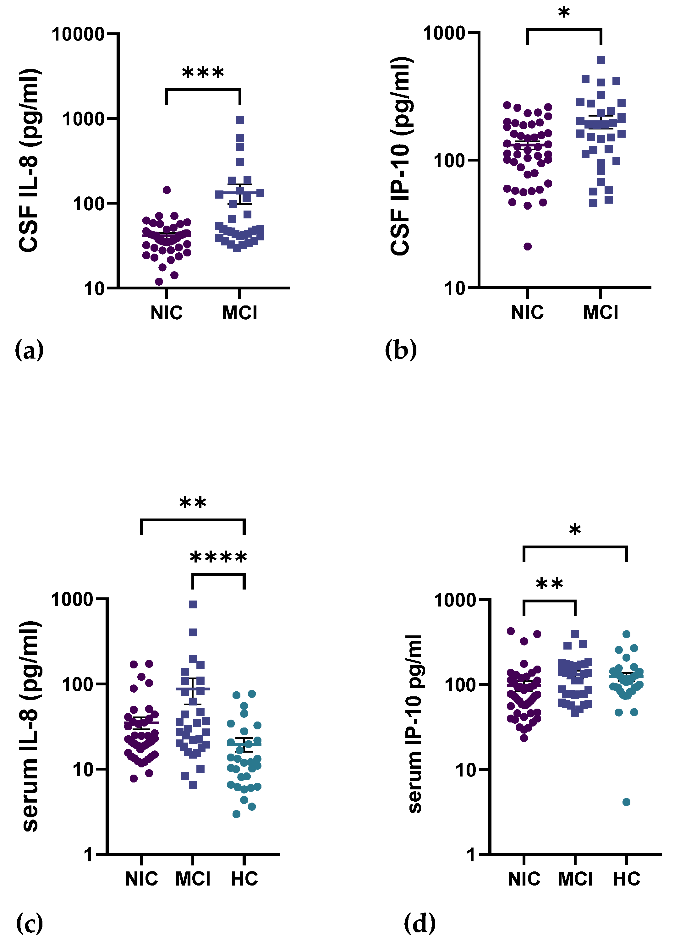 Ijms 24 10523 g001 Ijms 24 10523 g001
