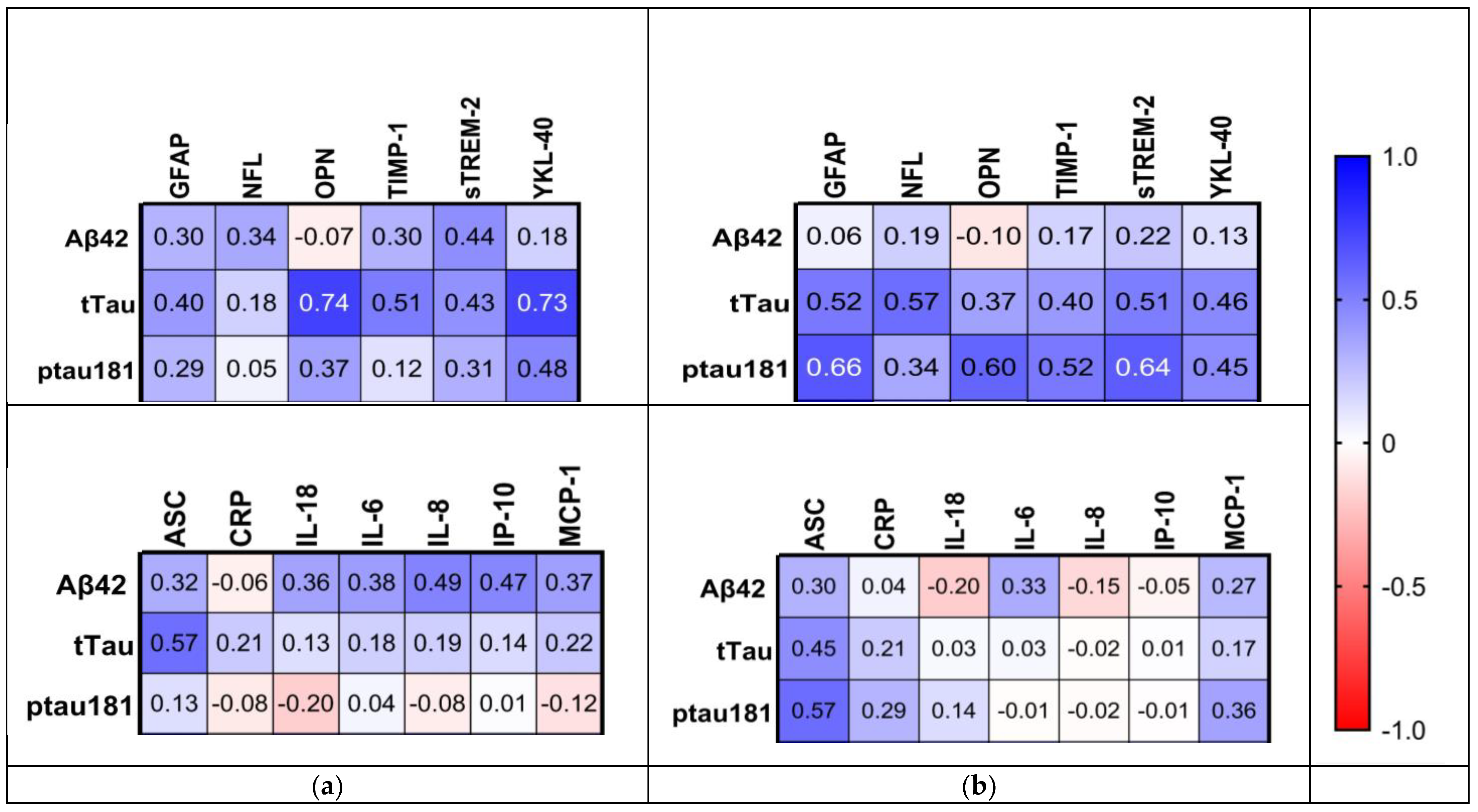 Ijms 24 10523 g005 Ijms 24 10523 g005
