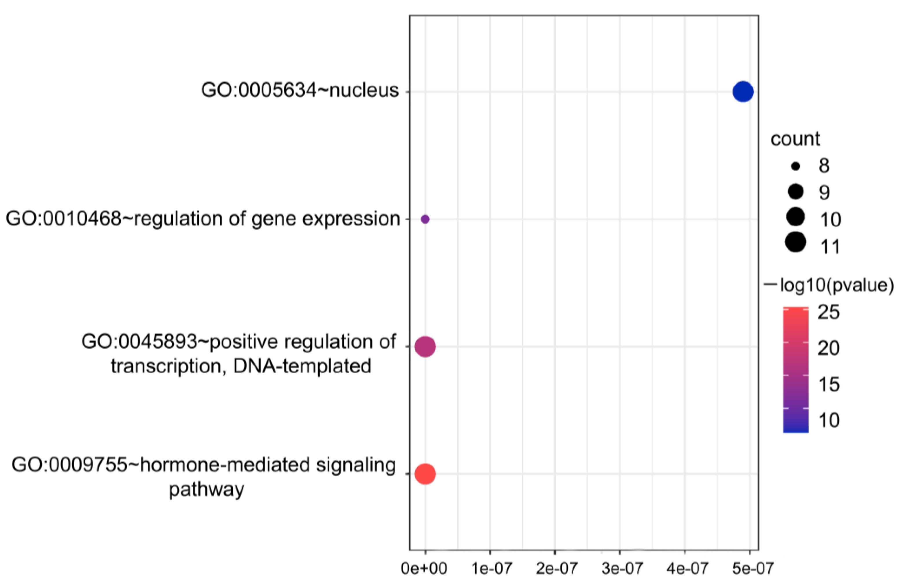 IJMS Free FullText GenomeWide Identification and Expression