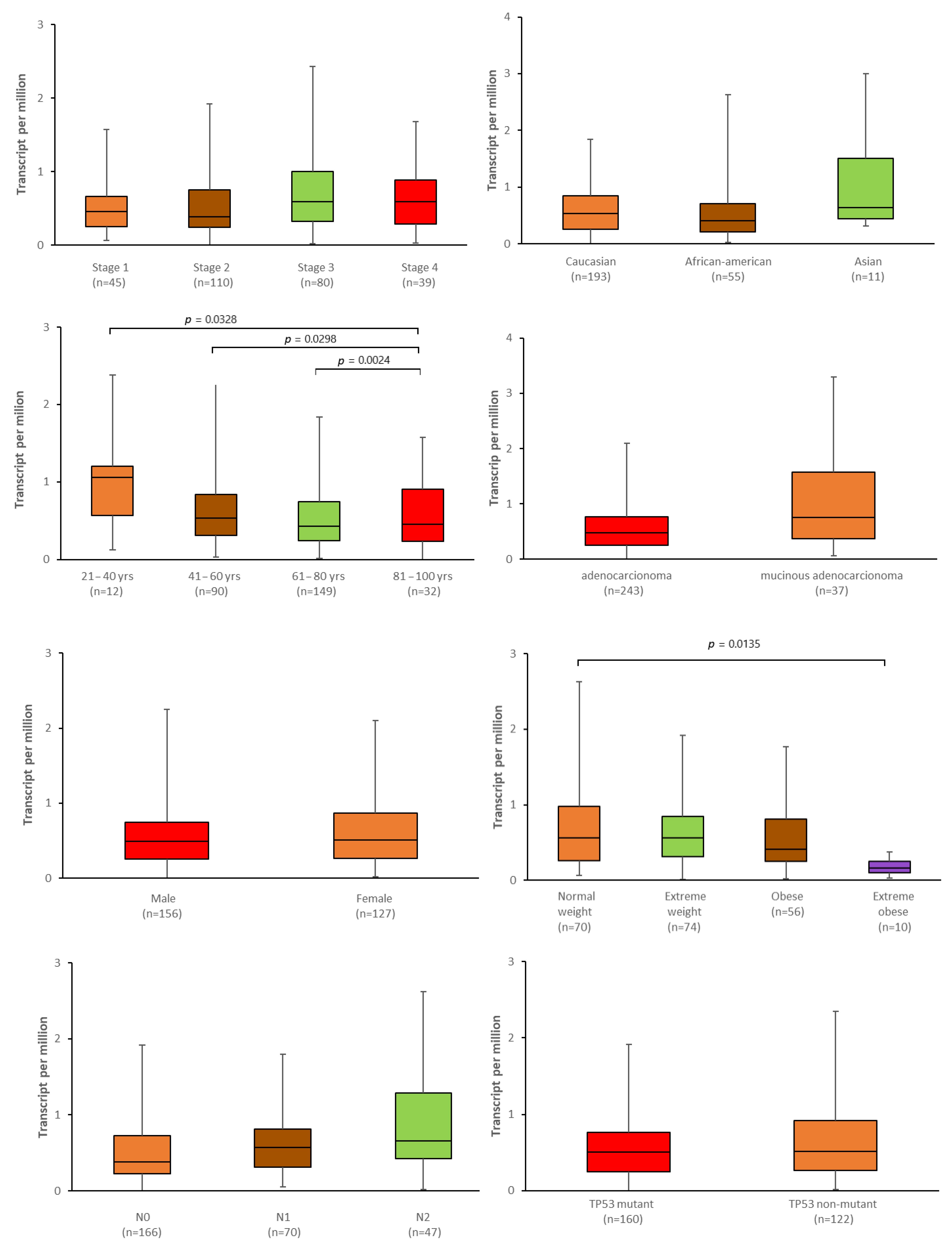 Ijms 24 10539 g014 Ijms 24 10539 g014