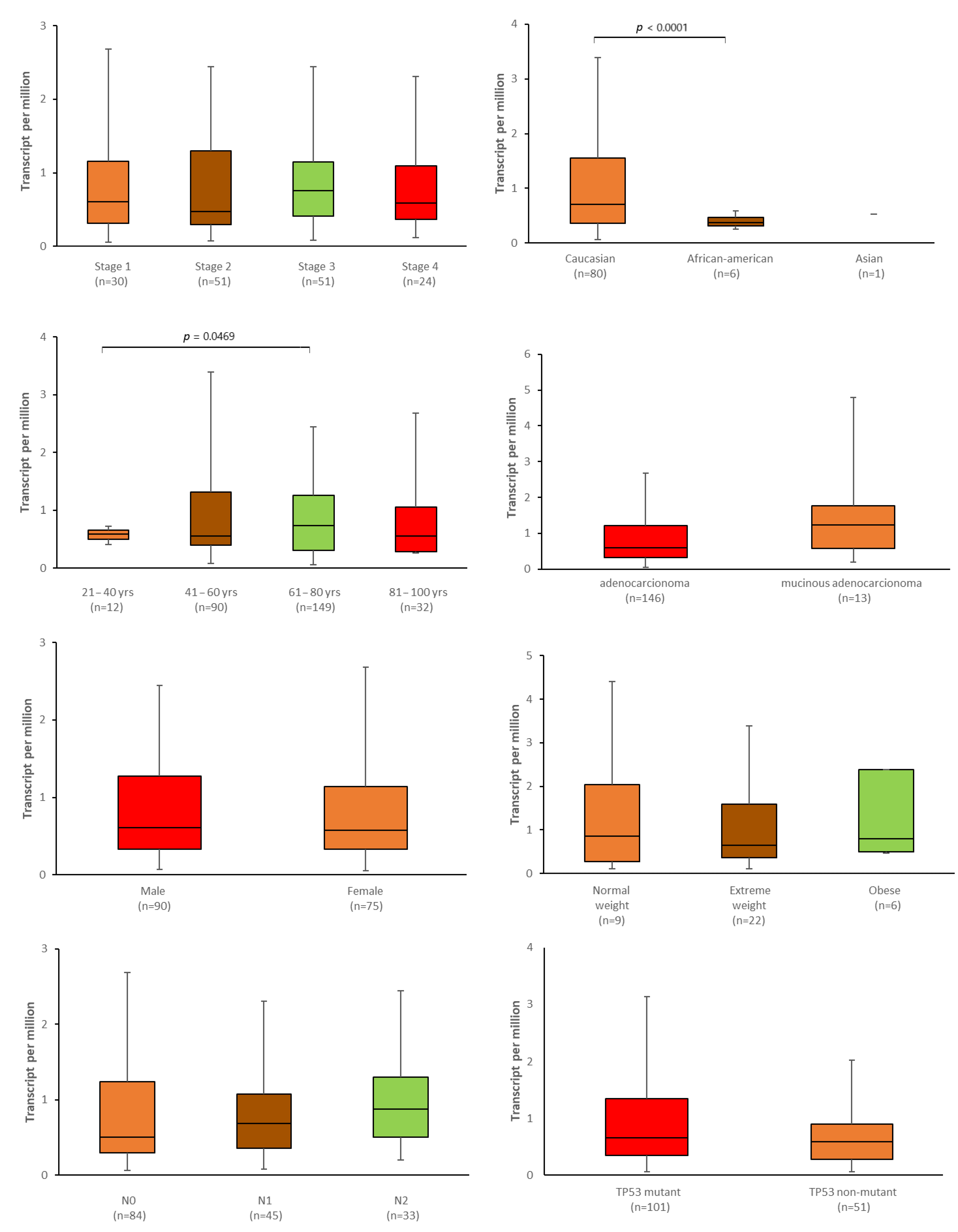 Ijms 24 10539 g015 Ijms 24 10539 g015