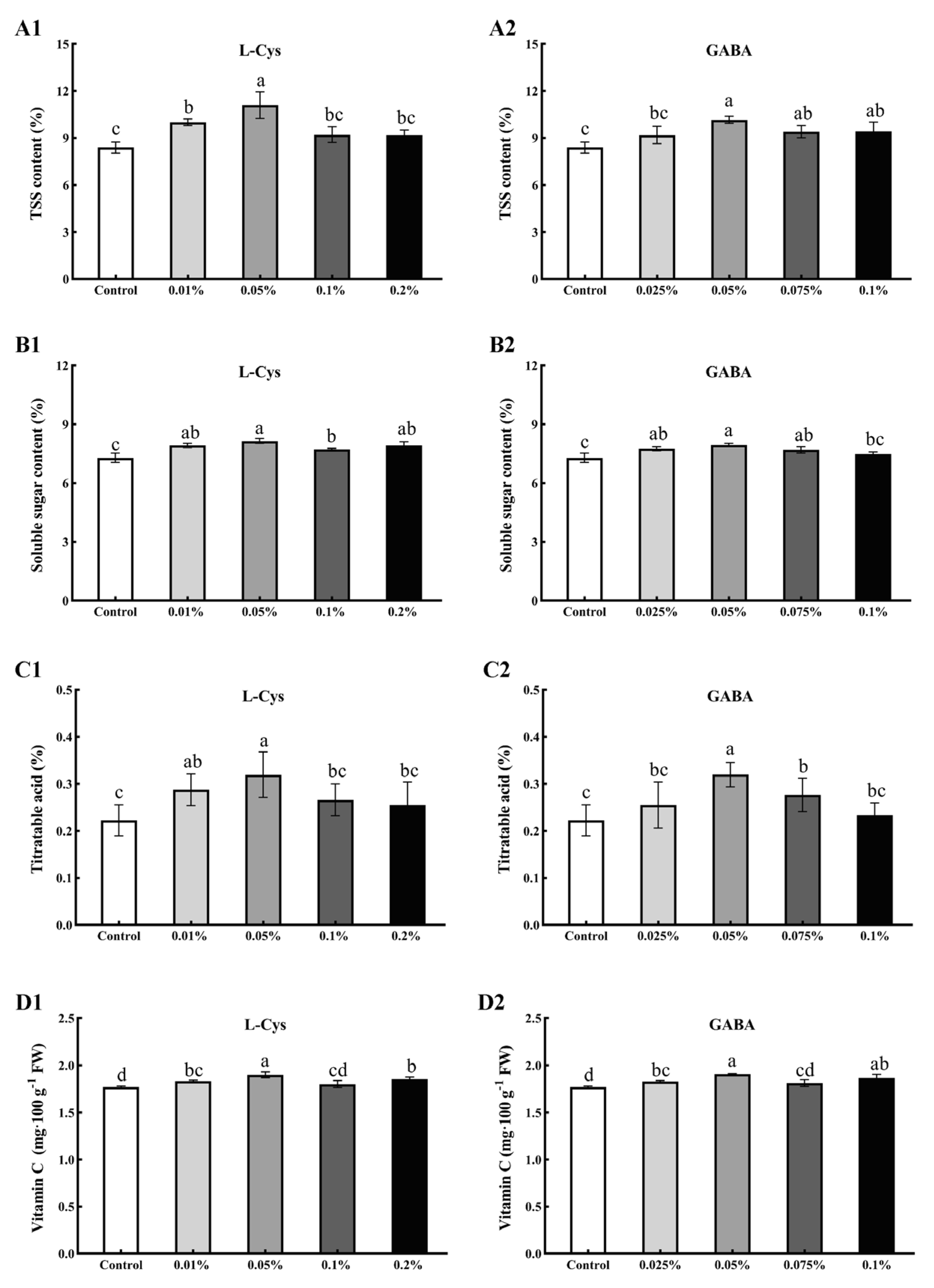 Ijms 24 10541 g001 Ijms 24 10541 g001