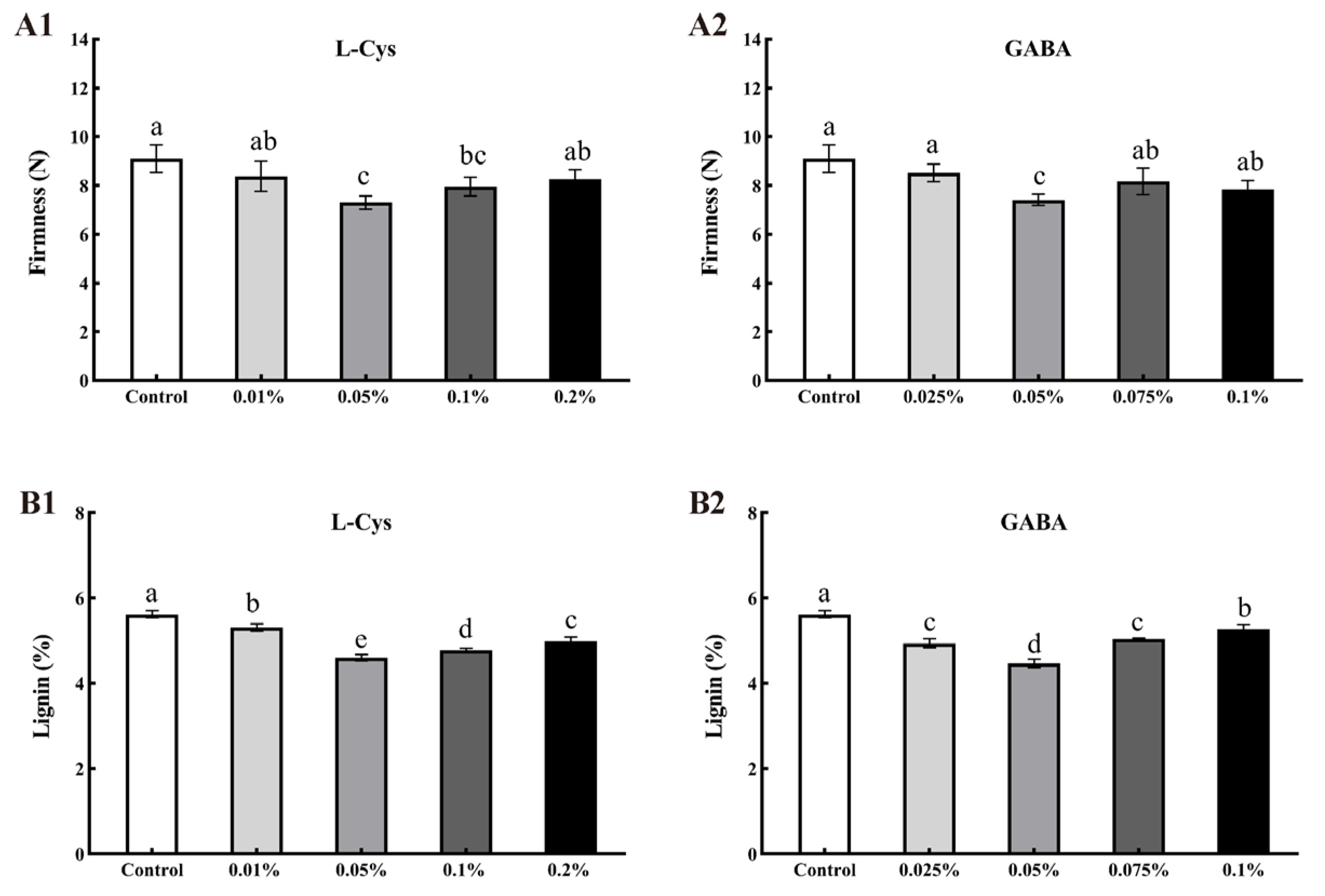 Ijms 24 10541 g002 Ijms 24 10541 g002
