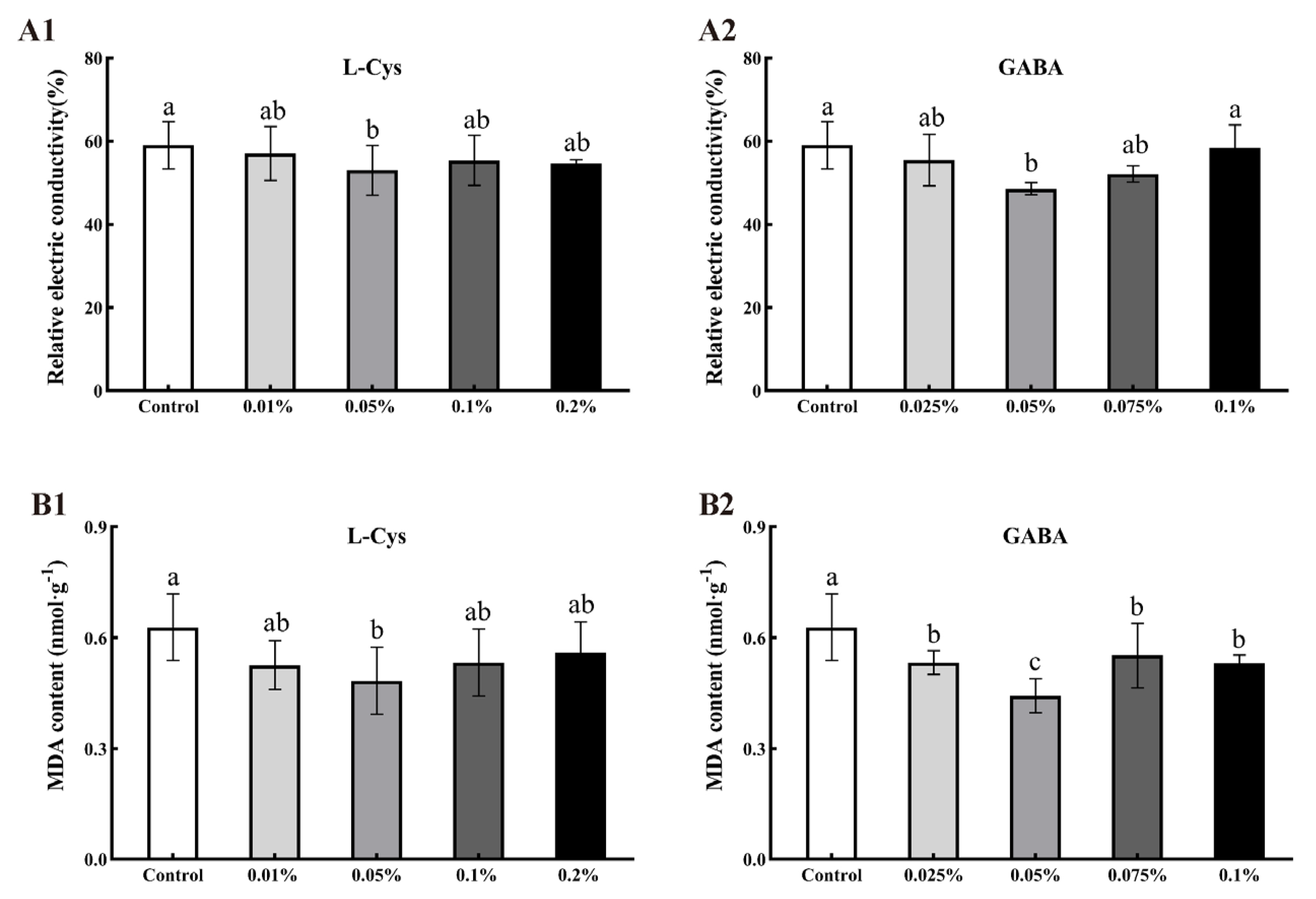 Ijms 24 10541 g003 Ijms 24 10541 g003