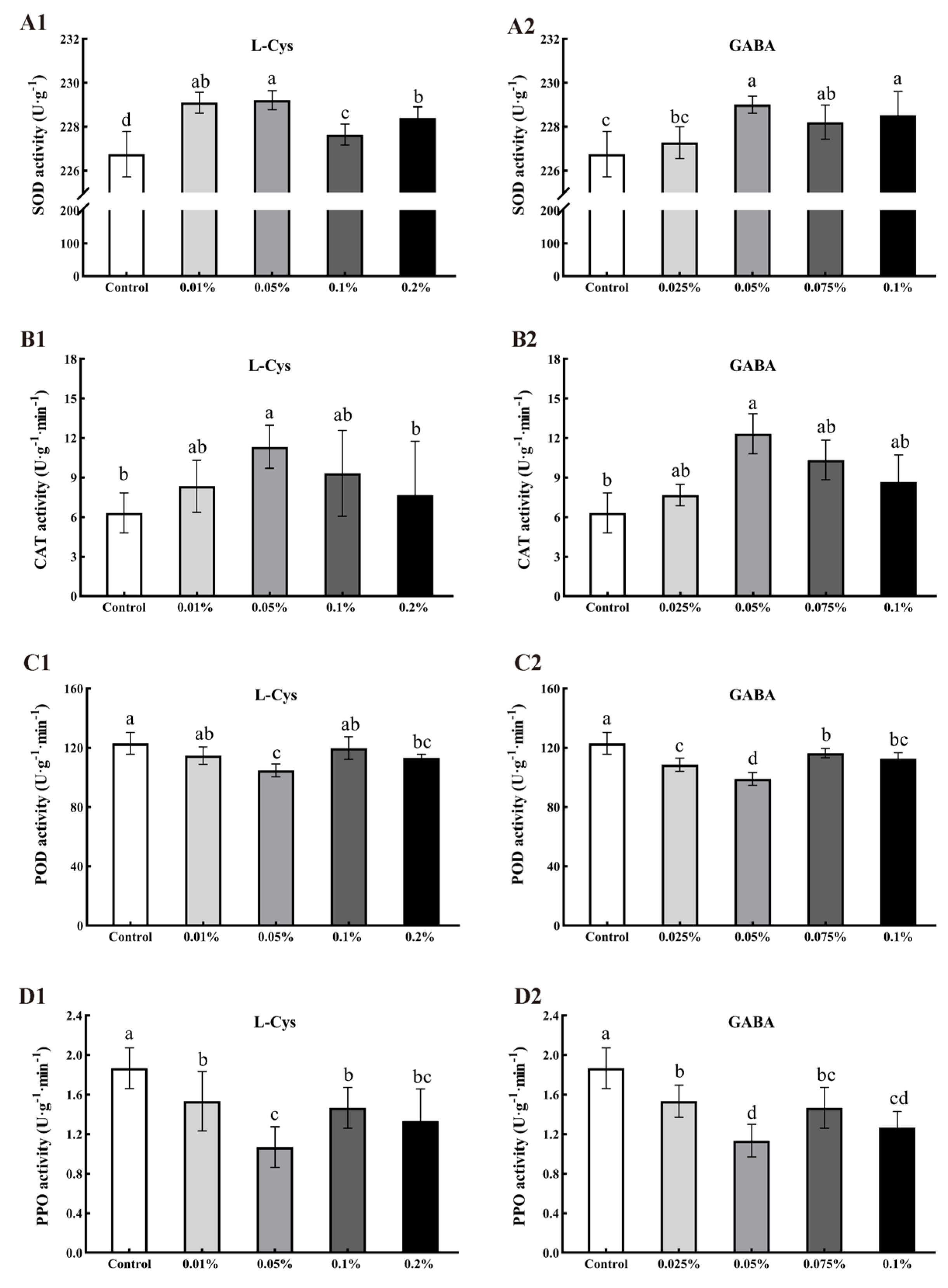 Ijms 24 10541 g006 Ijms 24 10541 g006