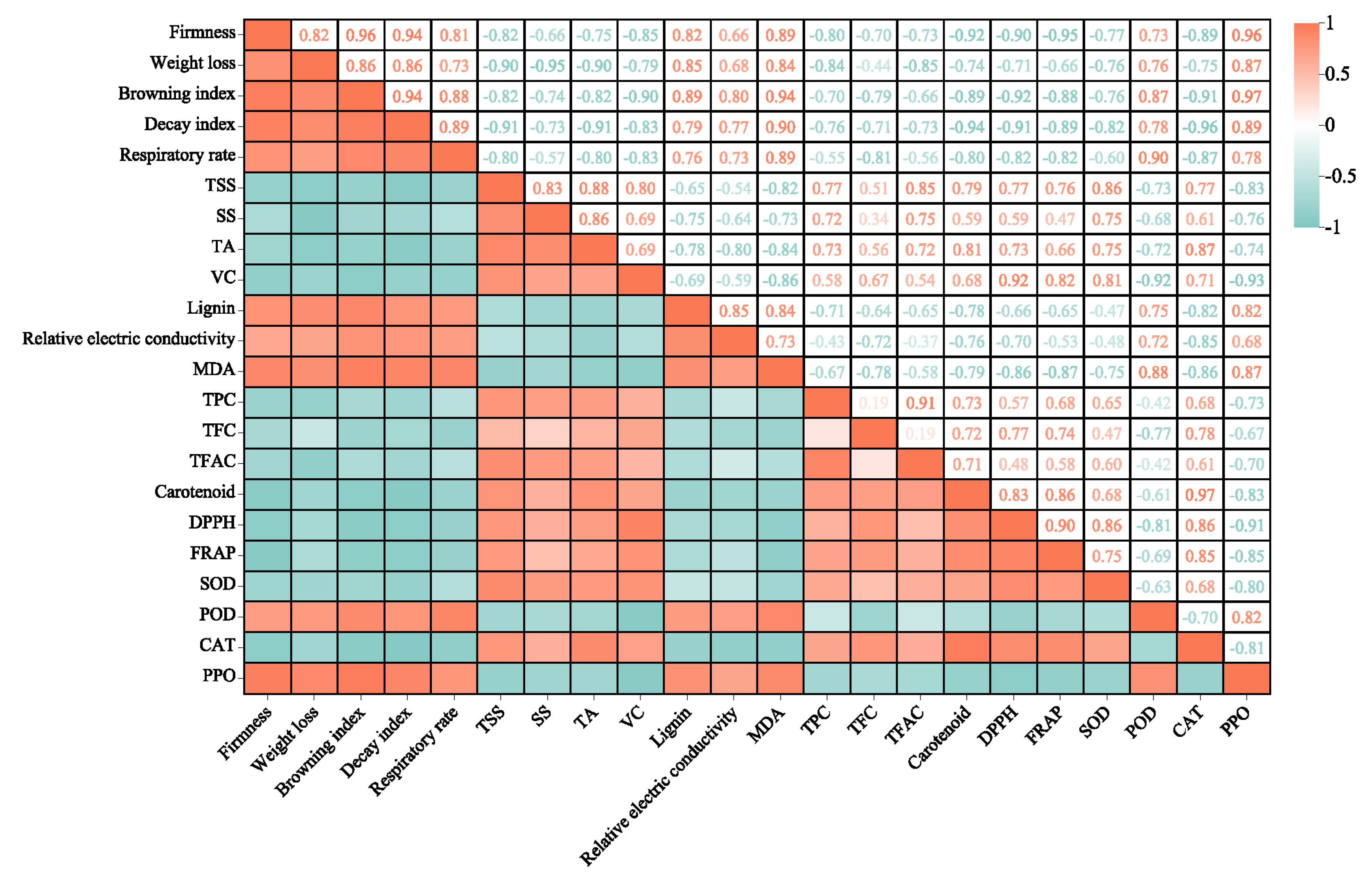 Ijms 24 10541 g008 Ijms 24 10541 g008