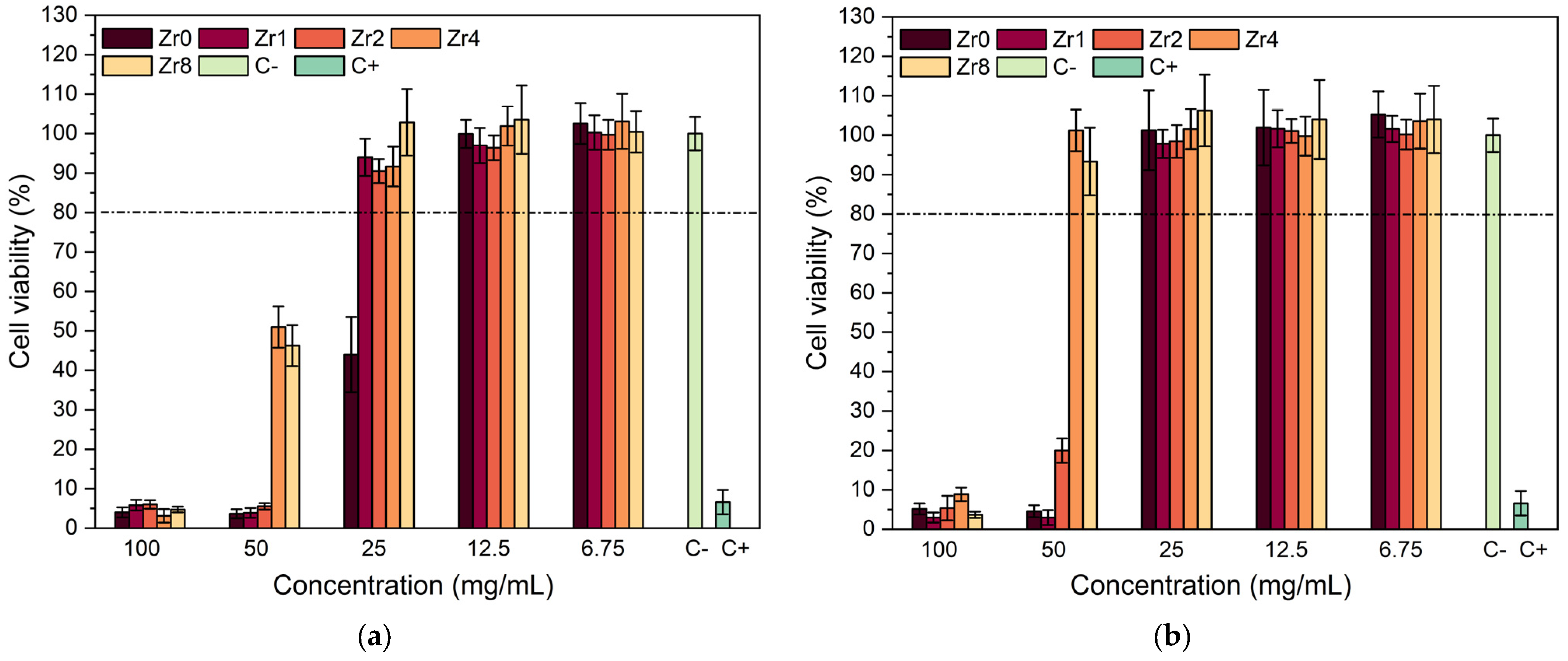 Ijms 24 10571 g008 Ijms 24 10571 g008