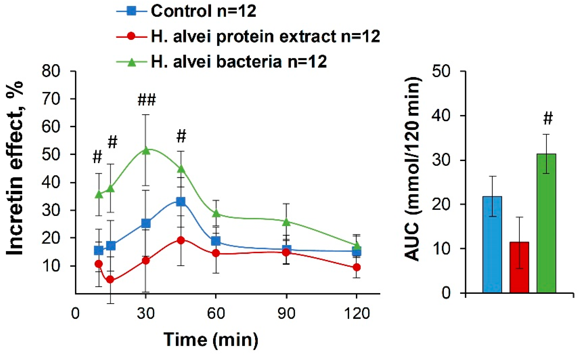 Ijms 24 10590 g005 Ijms 24 10590 g005