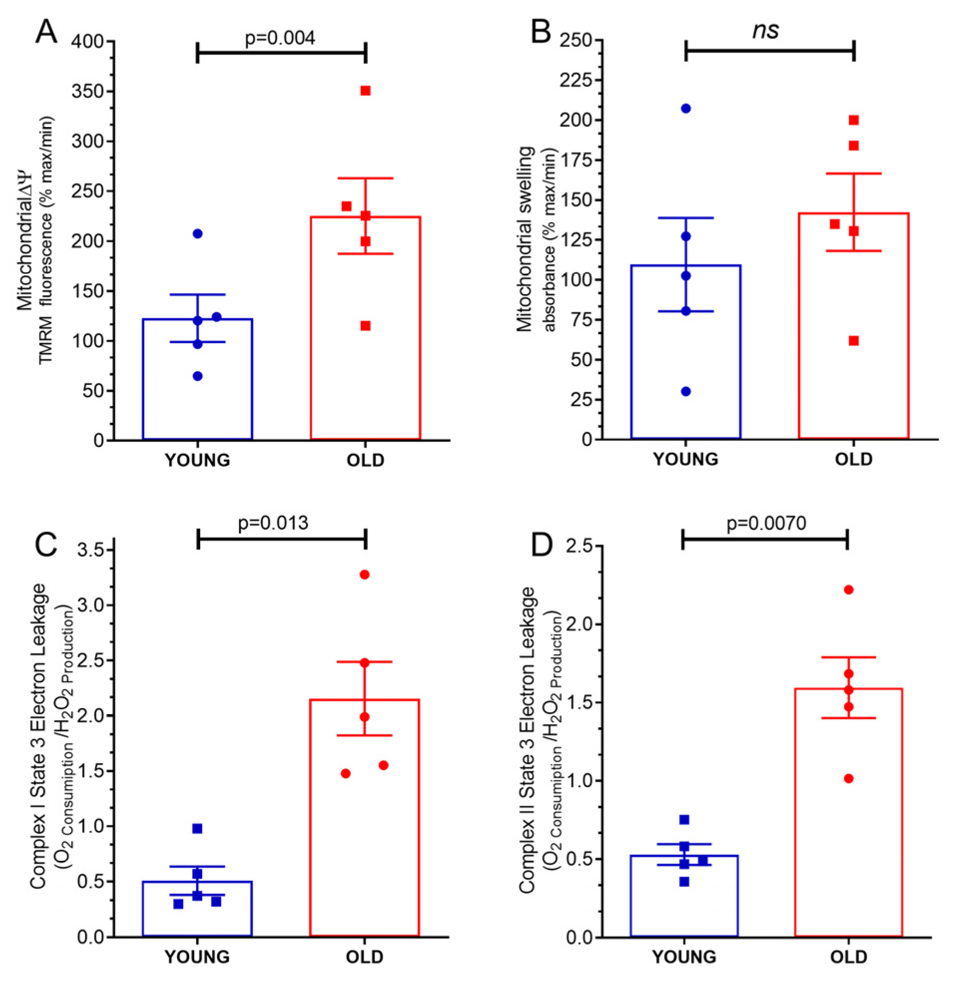 Ijms 24 10591 g003 Ijms 24 10591 g003