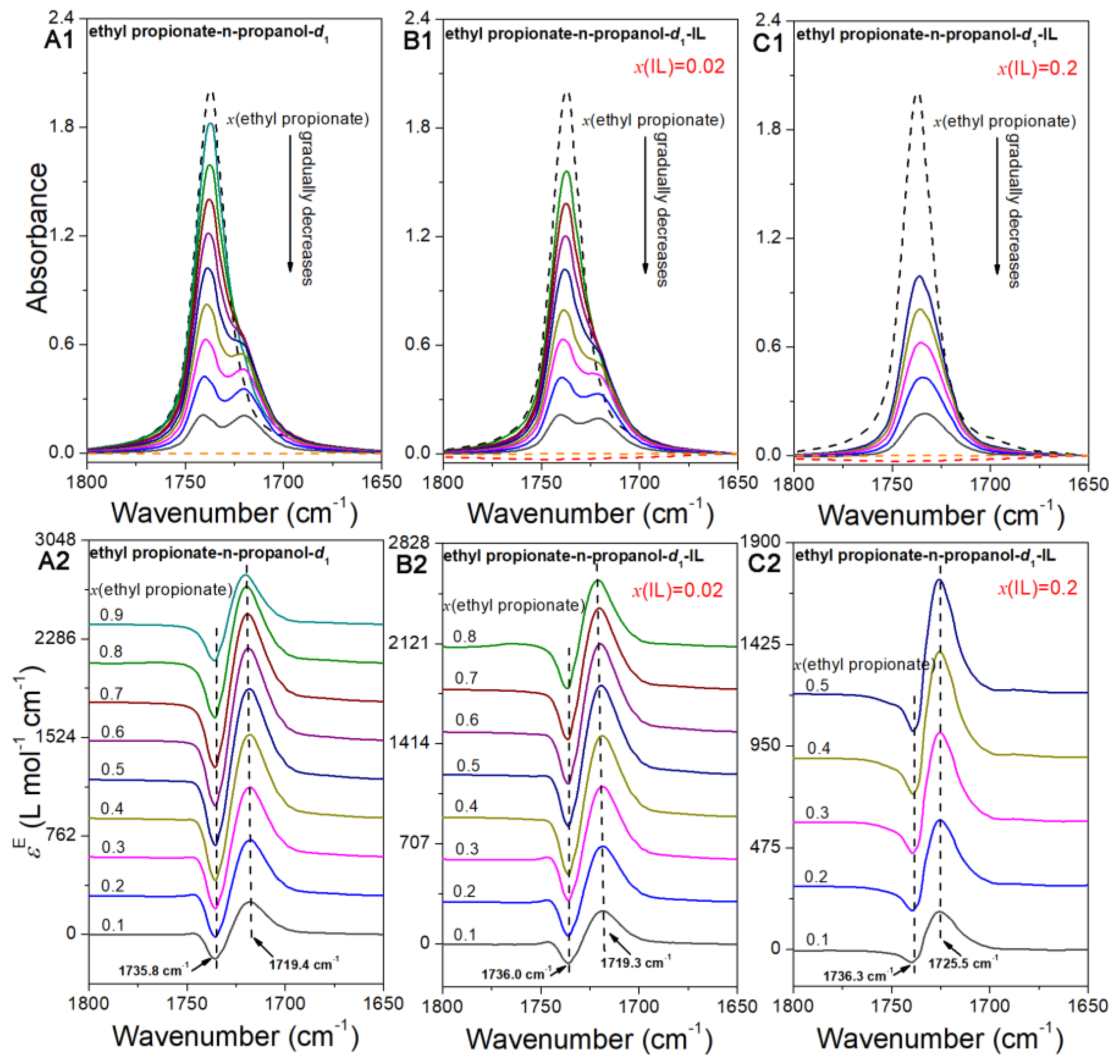 Ijms 24 10597 g002 550