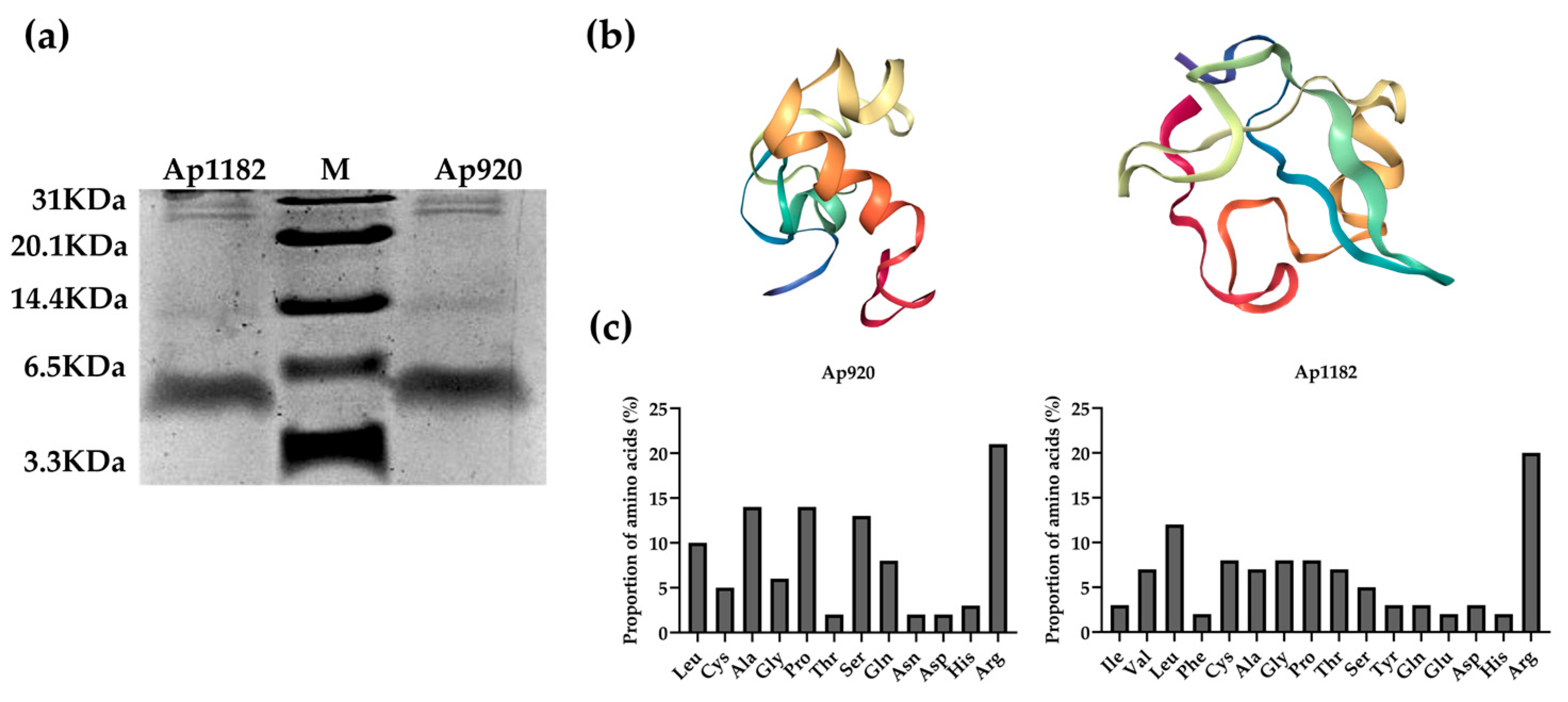 Ijms 24 10598 g002 Ijms 24 10598 g002