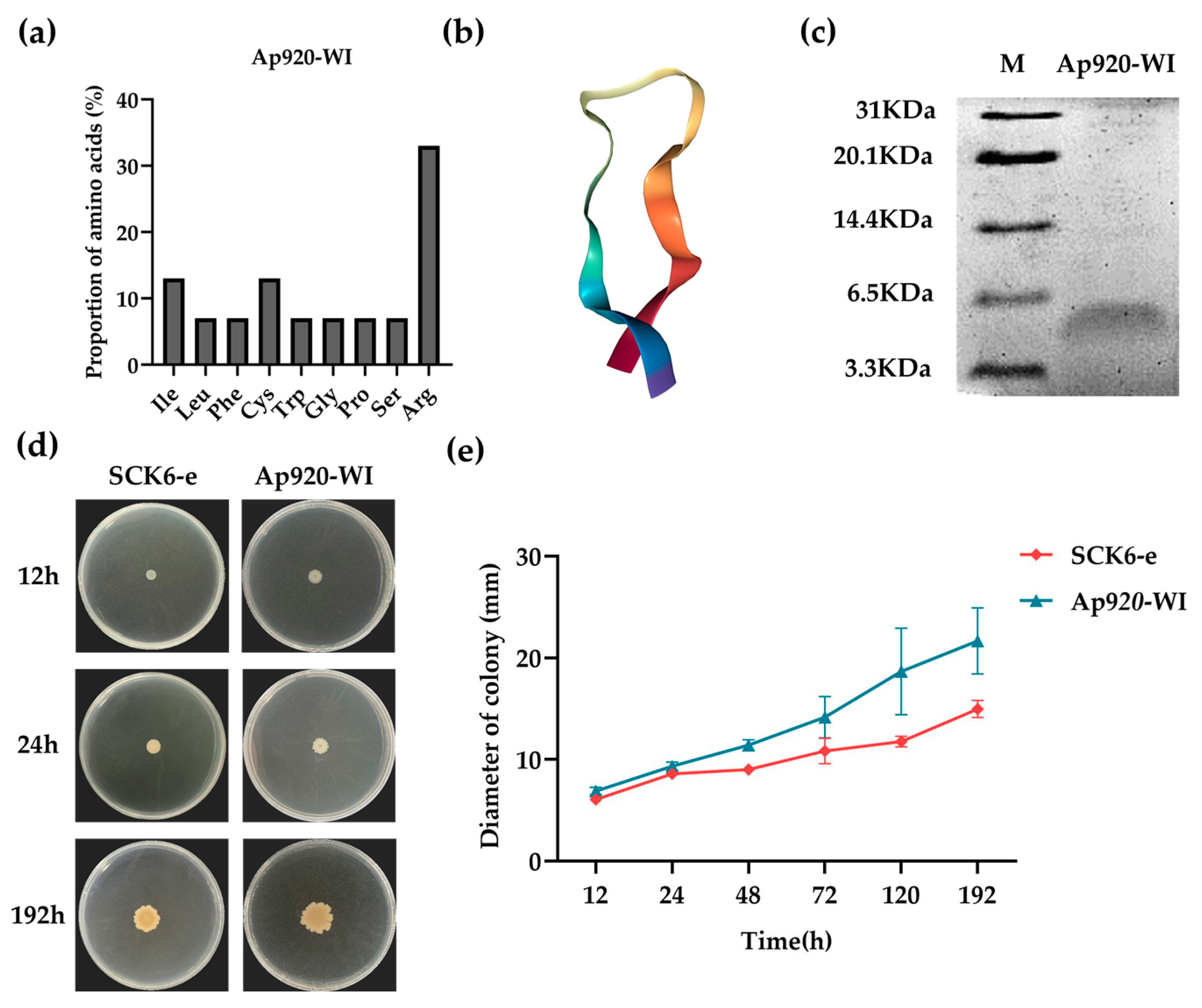 Ijms 24 10598 g003 Ijms 24 10598 g003