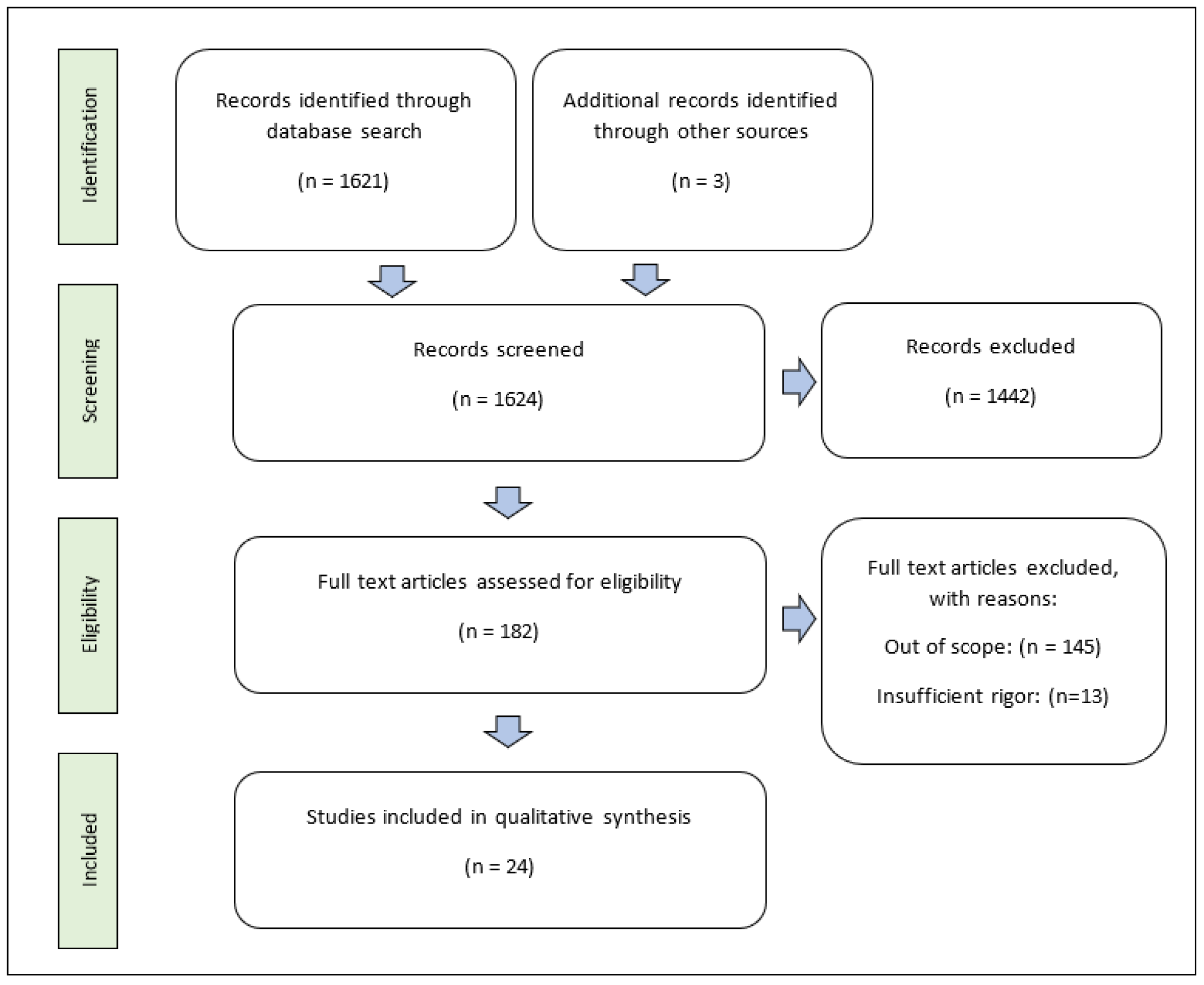 Ijms 24 10602 g002 Ijms 24 10602 g002