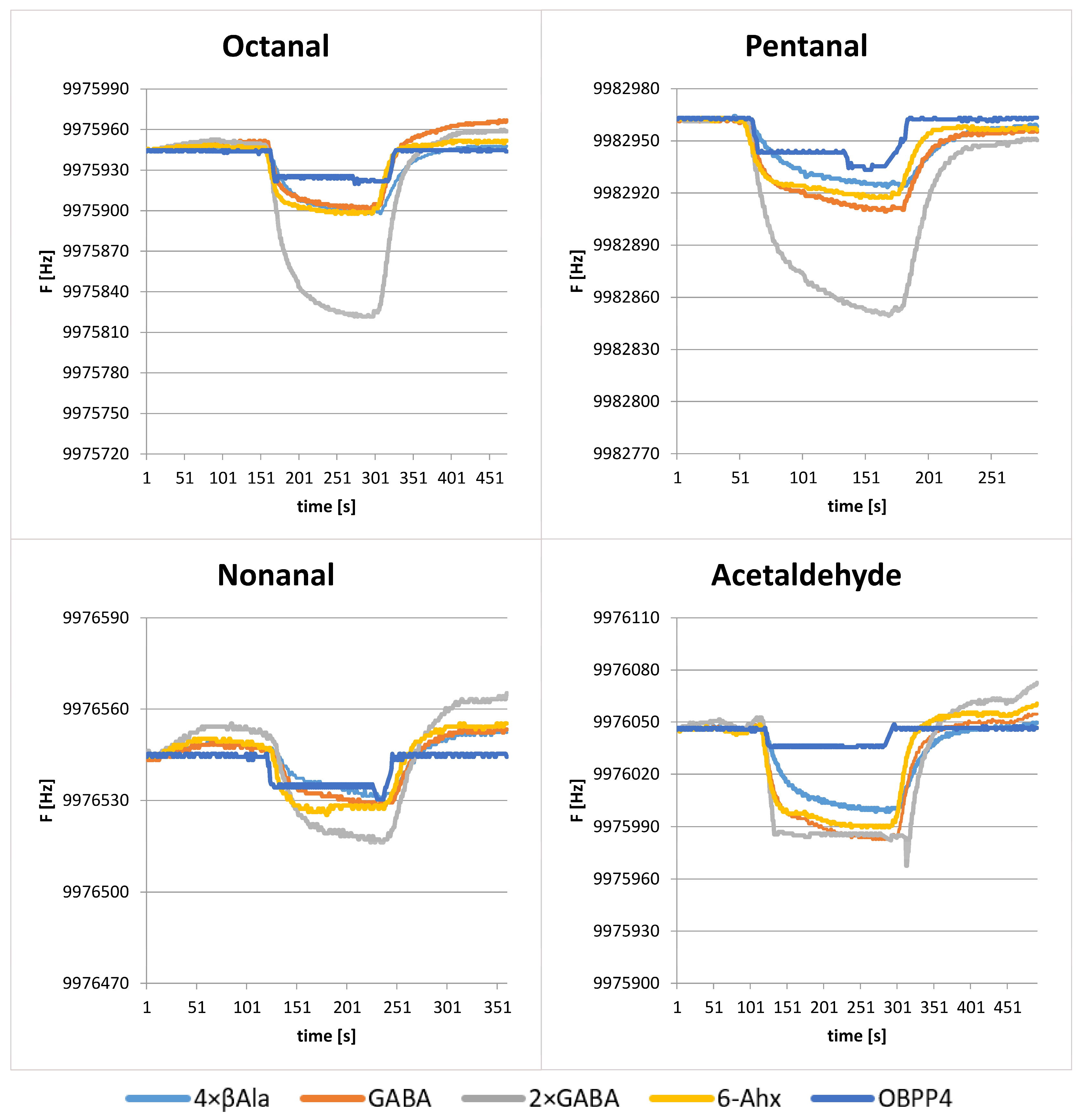 Ijms 24 10610 g005 Ijms 24 10610 g005