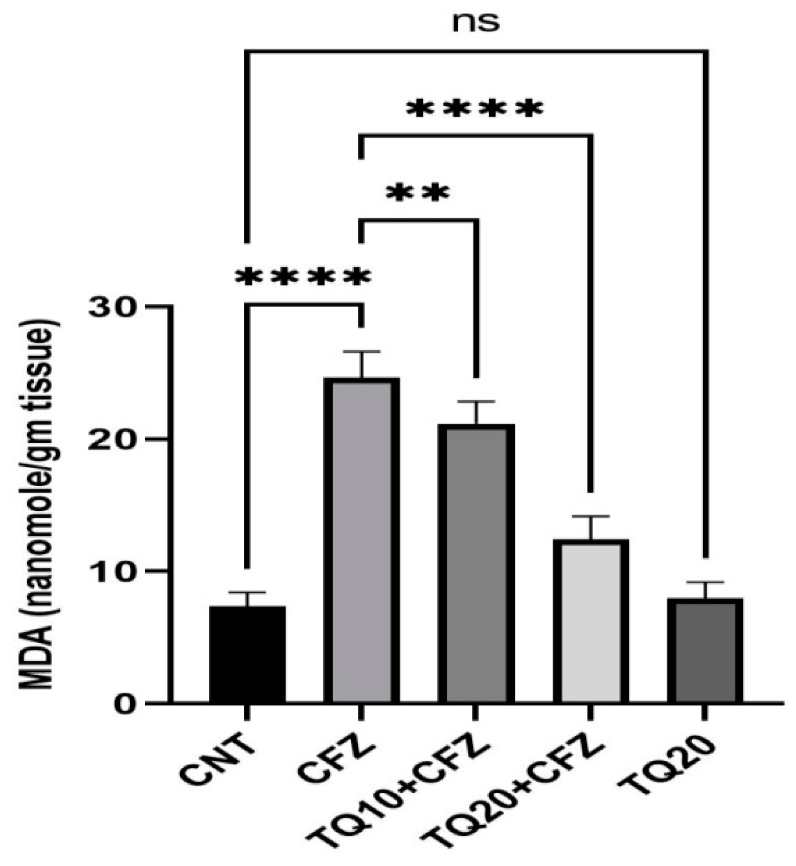 Ijms 24 10621 g002 Ijms 24 10621 g002