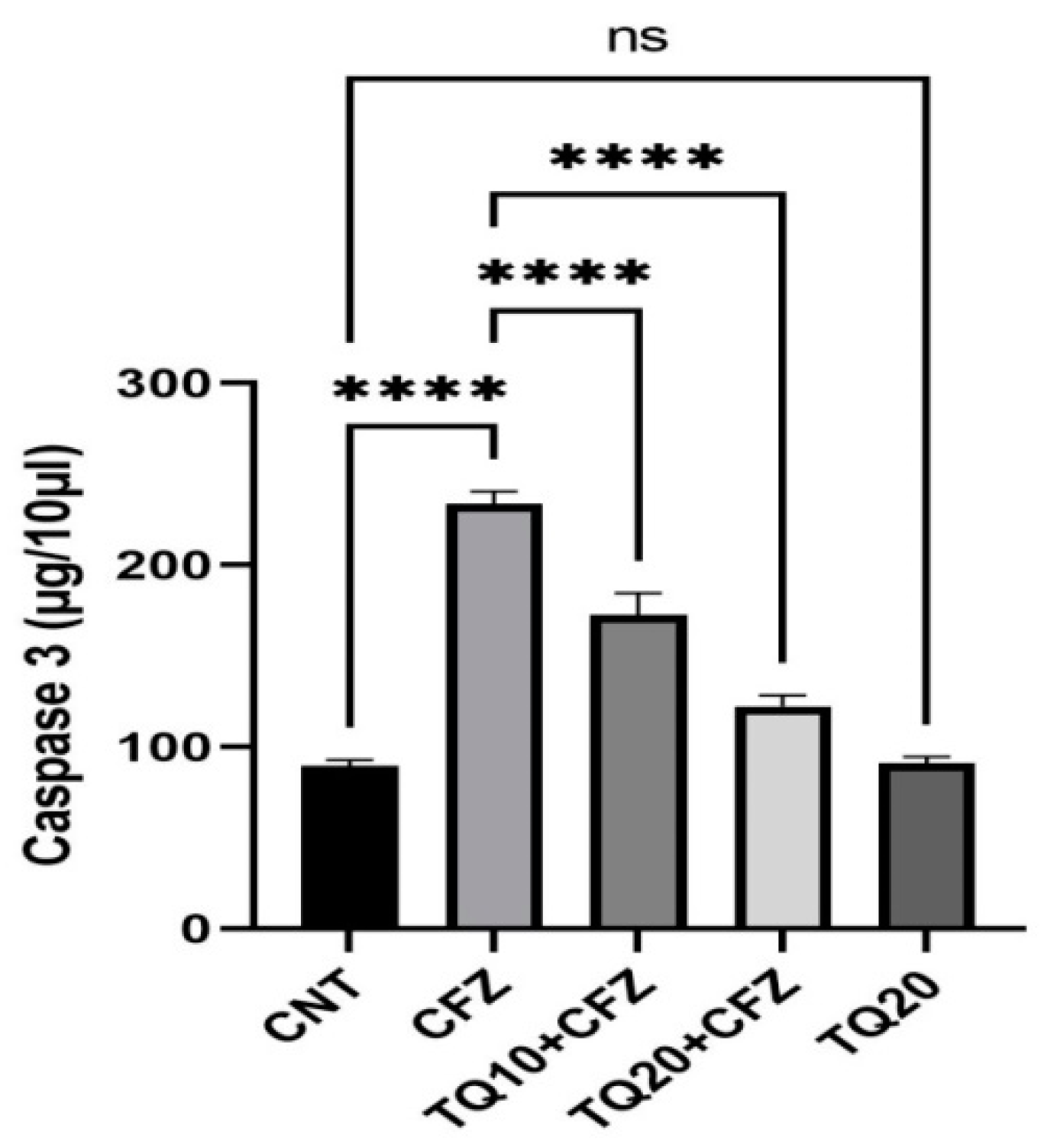 Ijms 24 10621 g006 Ijms 24 10621 g006
