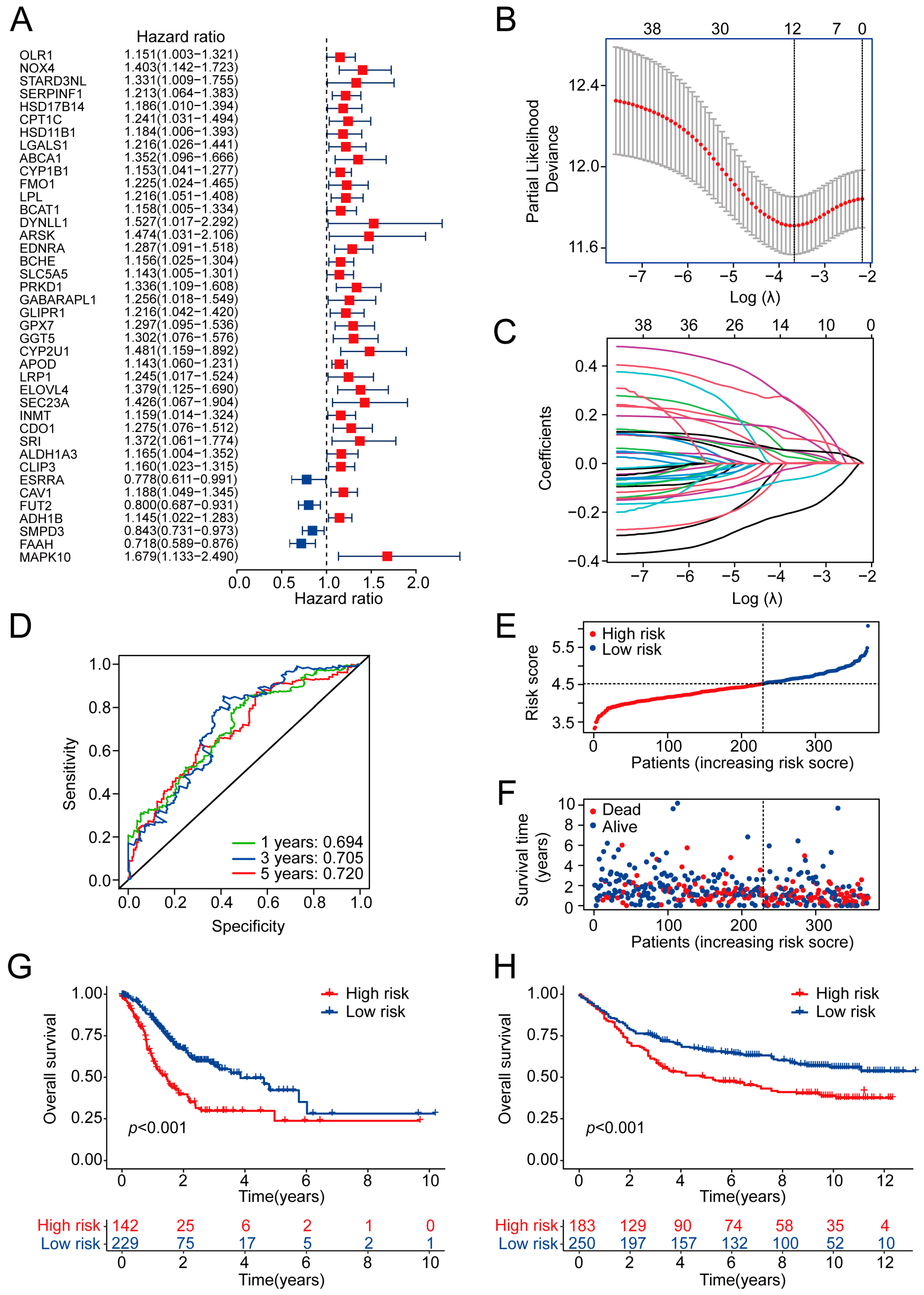 Ijms 24 10625 g004 Ijms 24 10625 g004
