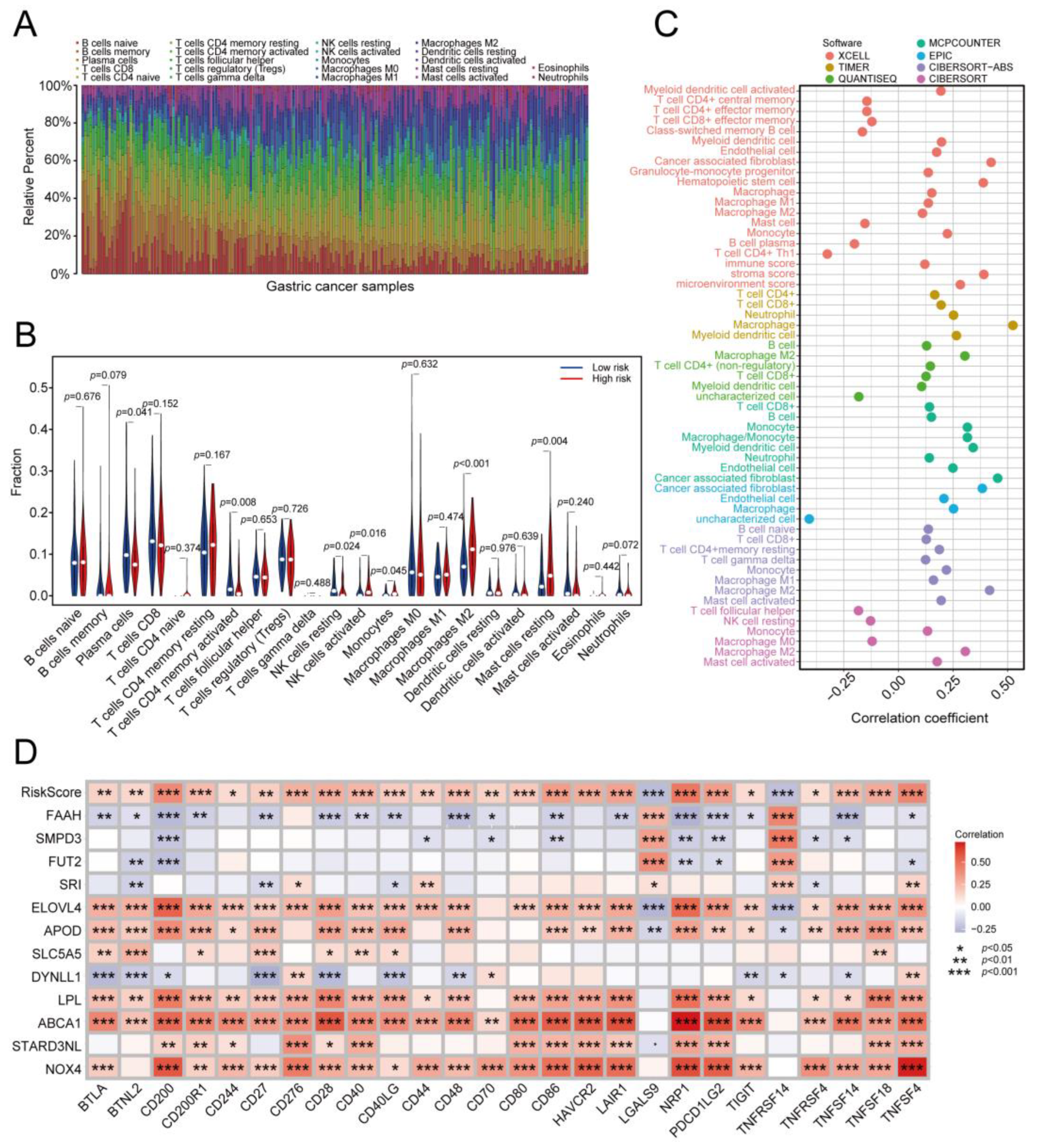 Ijms 24 10625 g007 Ijms 24 10625 g007