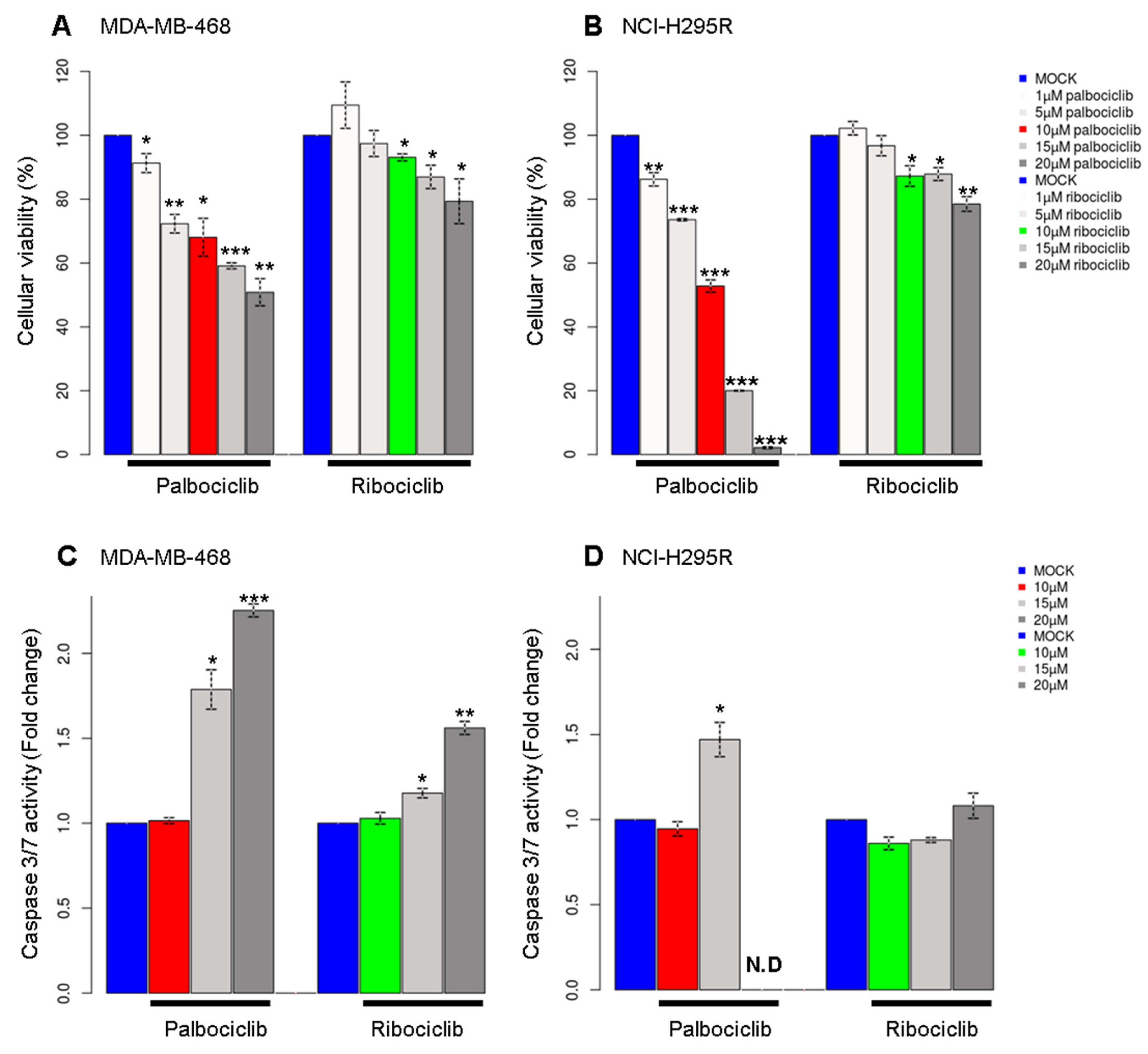 Ijms 24 10629 g001 Ijms 24 10629 g001