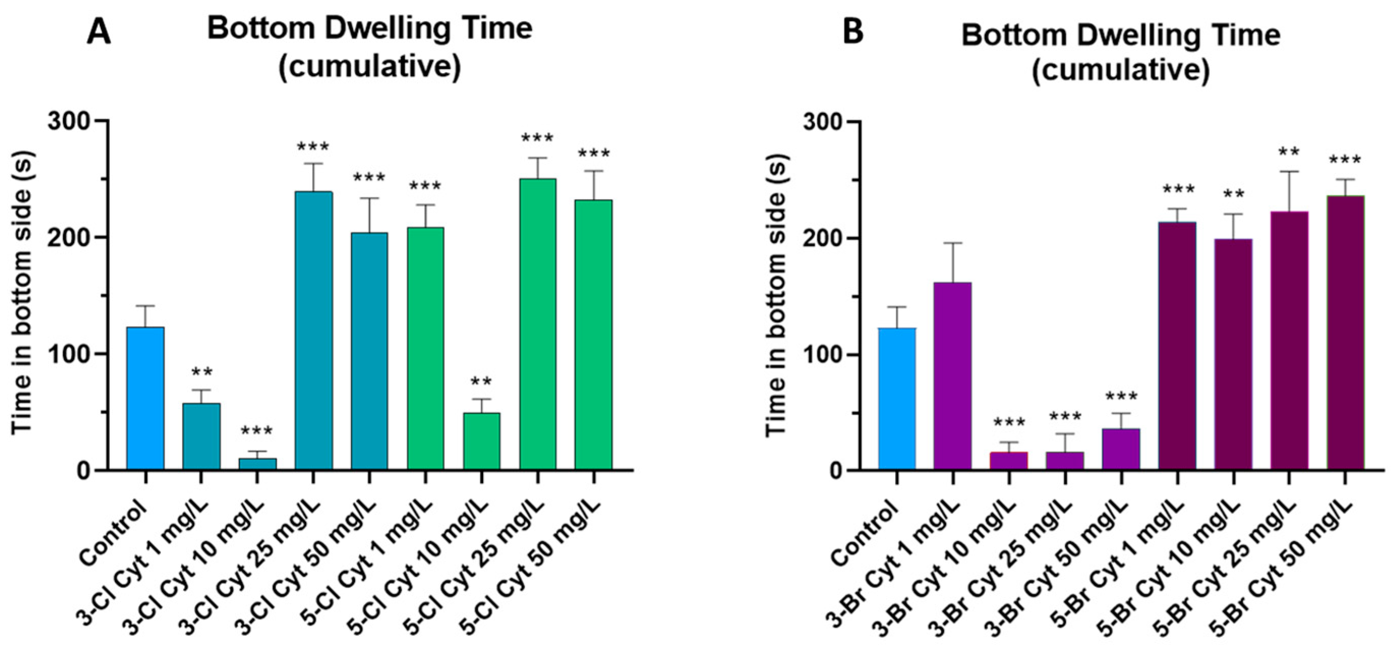 Ijms 24 10635 g002 Ijms 24 10635 g002