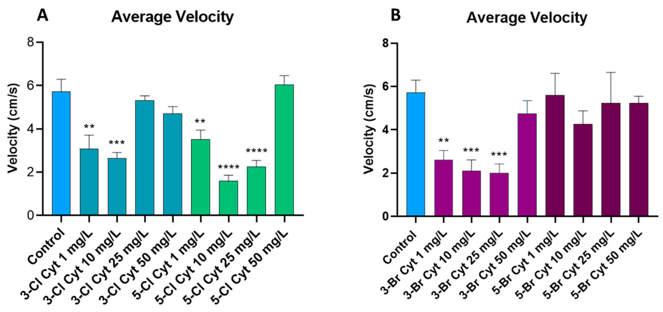 Ijms 24 10635 g003 Ijms 24 10635 g003