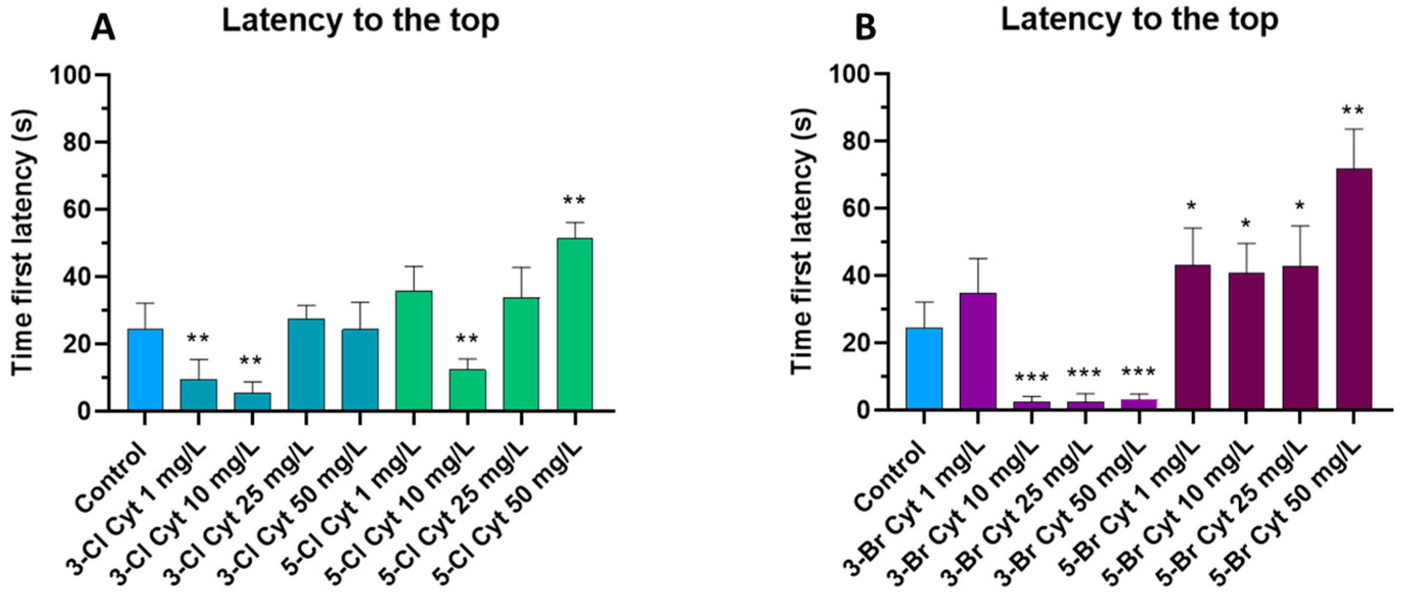 Ijms 24 10635 g005 Ijms 24 10635 g005