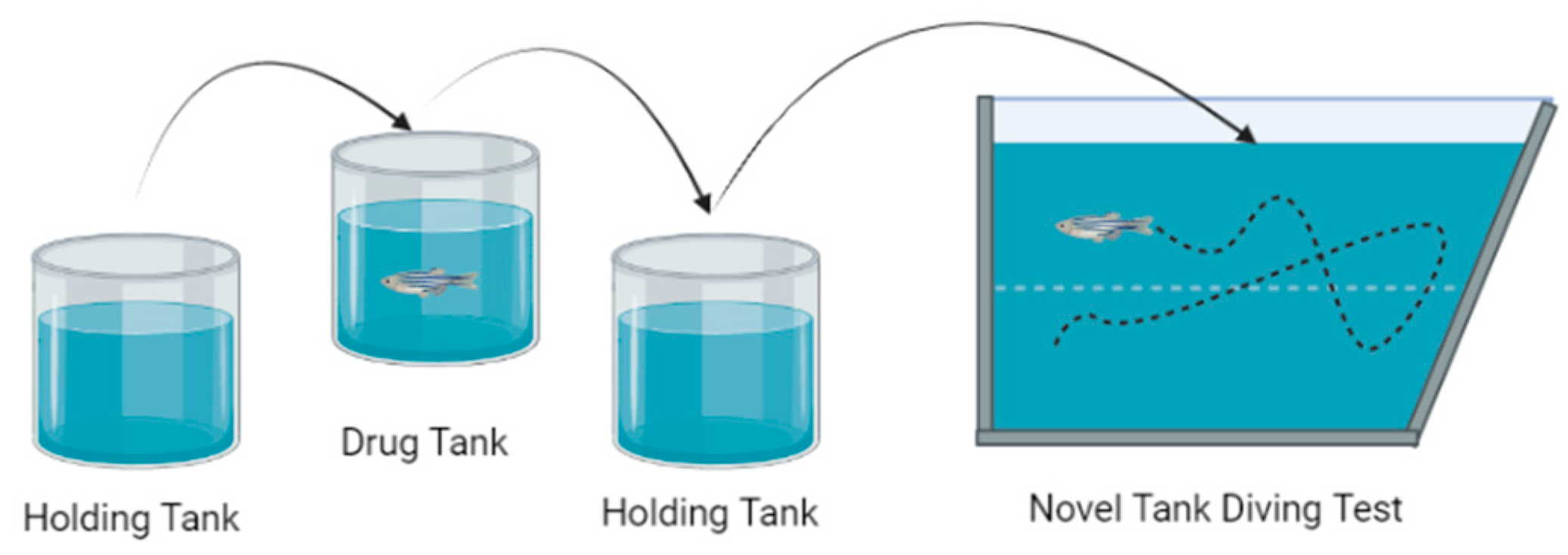 Ijms 24 10635 sch002 Ijms 24 10635 sch002