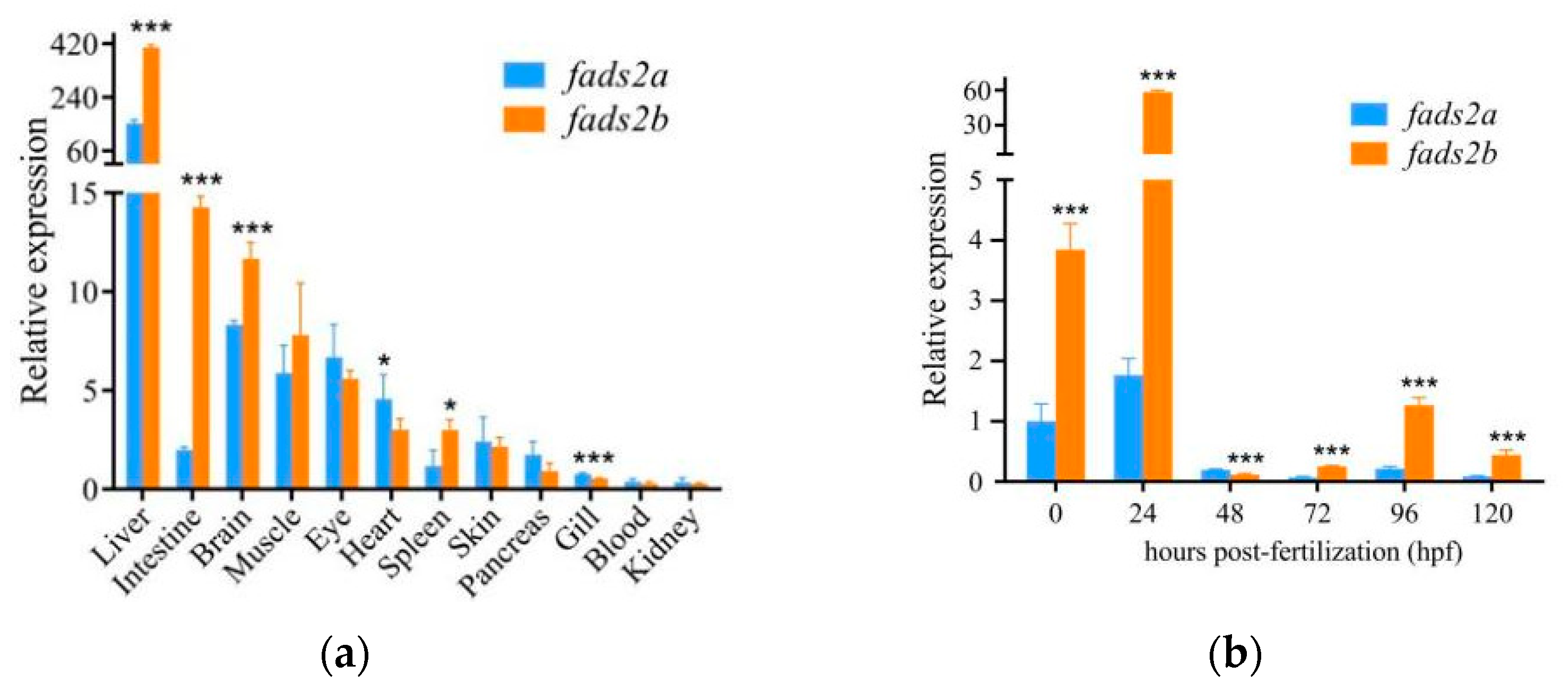 Ijms 24 10638 g003 Ijms 24 10638 g003
