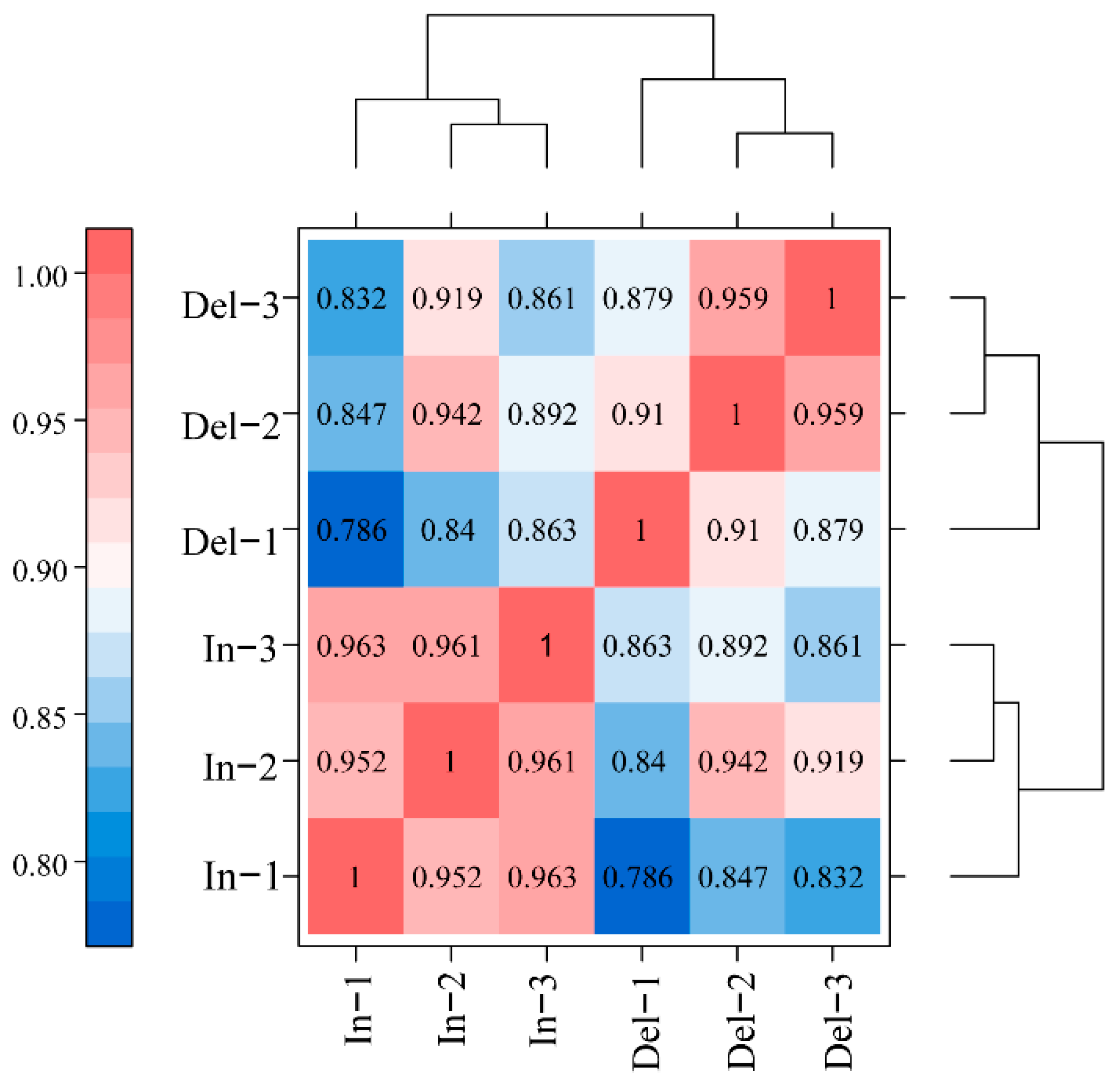 Ijms 24 10640 g003 Ijms 24 10640 g003