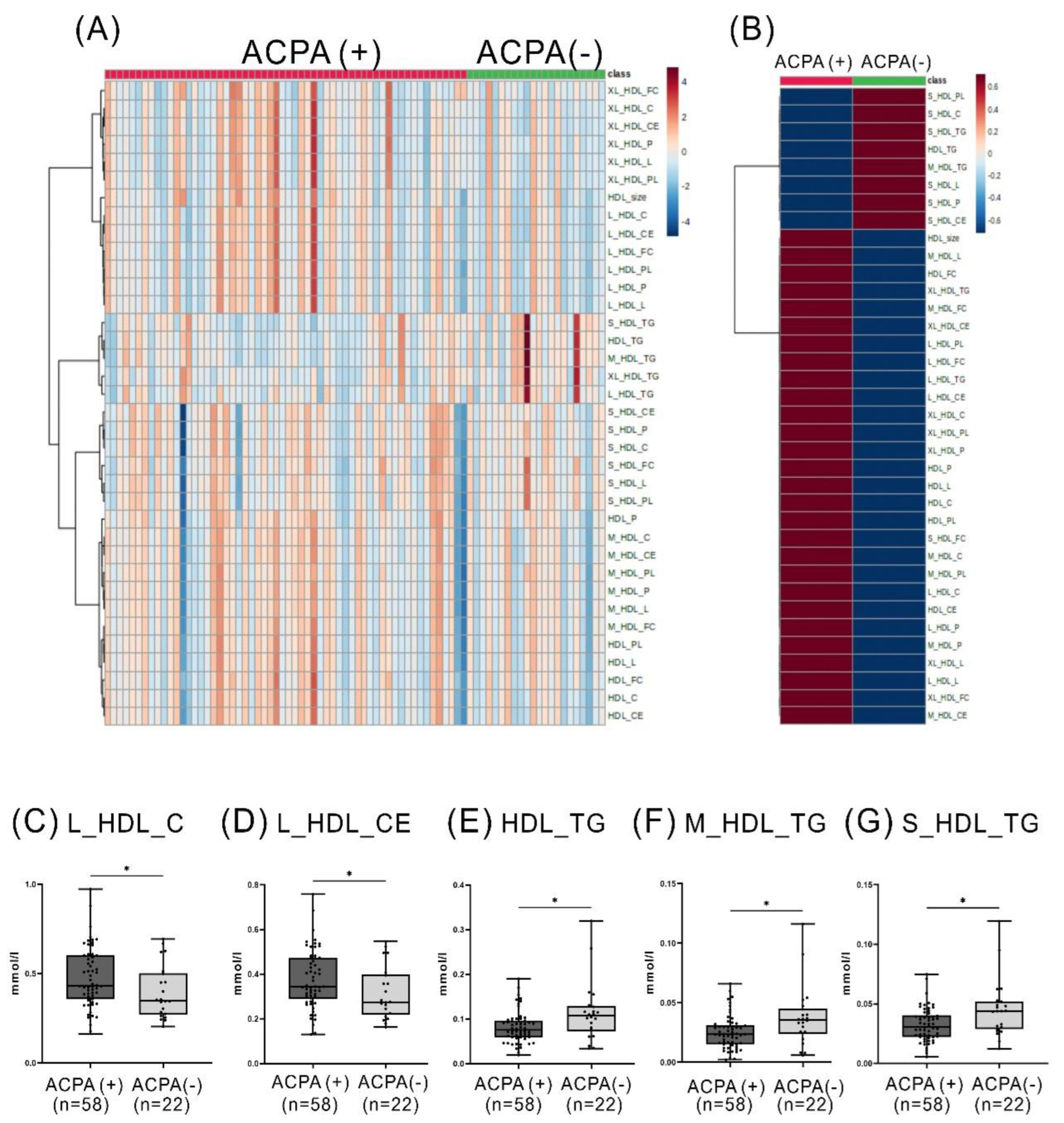 Ijms 24 10645 g002 Ijms 24 10645 g002